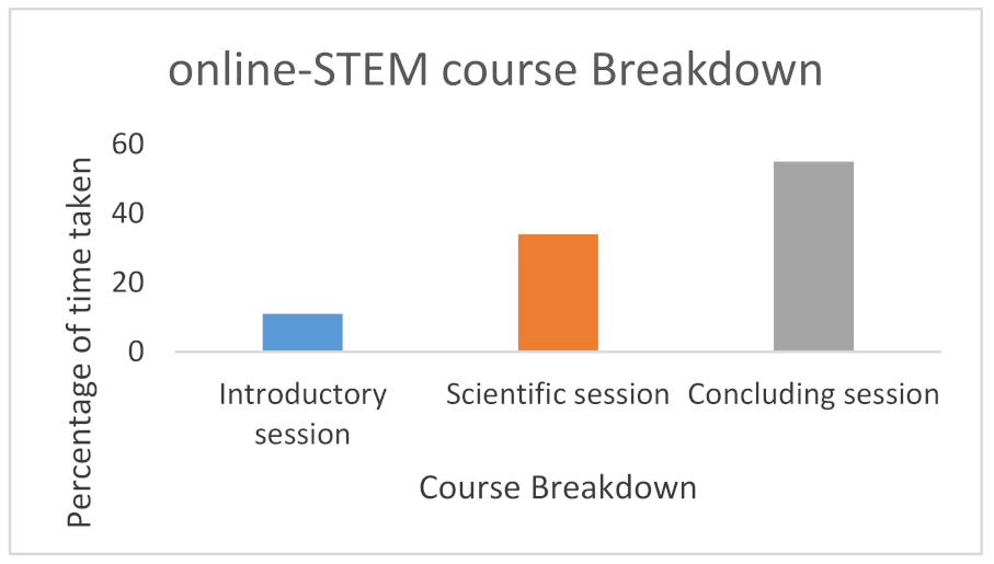 STEM Course