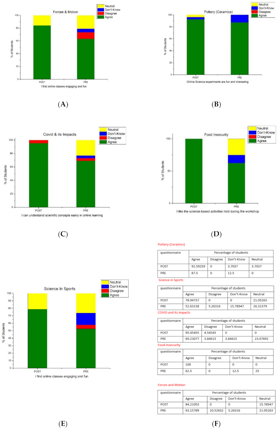 Sustainability 13 13909 g005 Sustainability 13 13909 g005