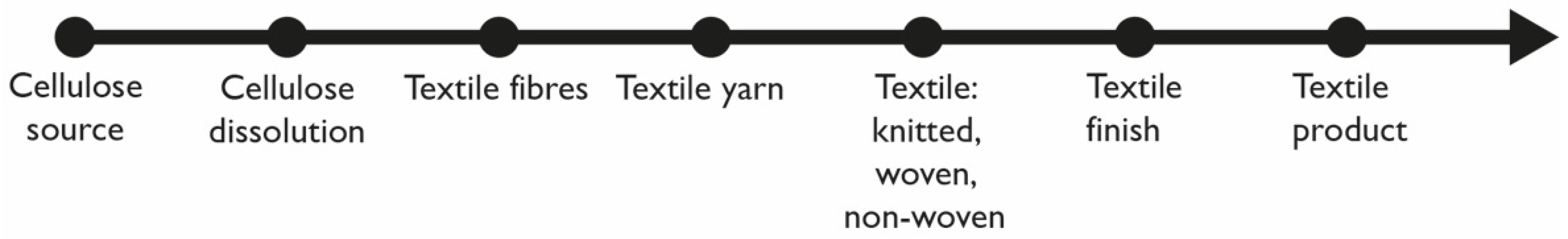 Sustainability 13 13910 g001