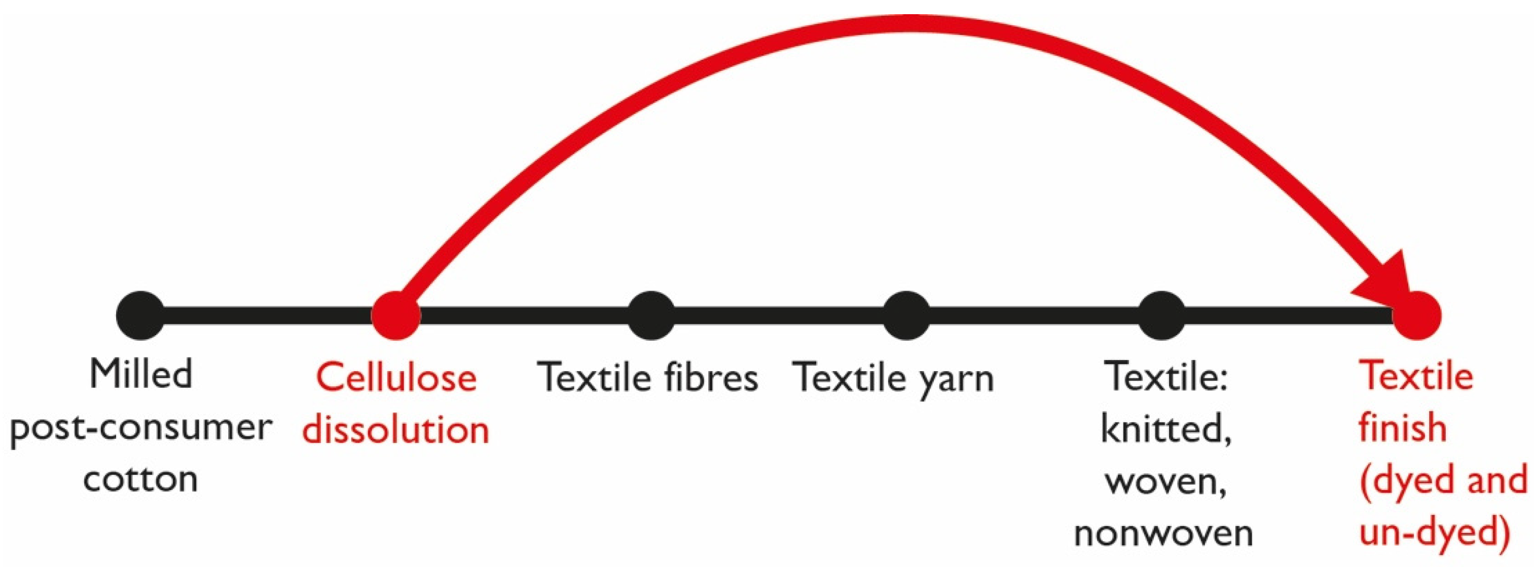 Sustainability 13 13910 g006