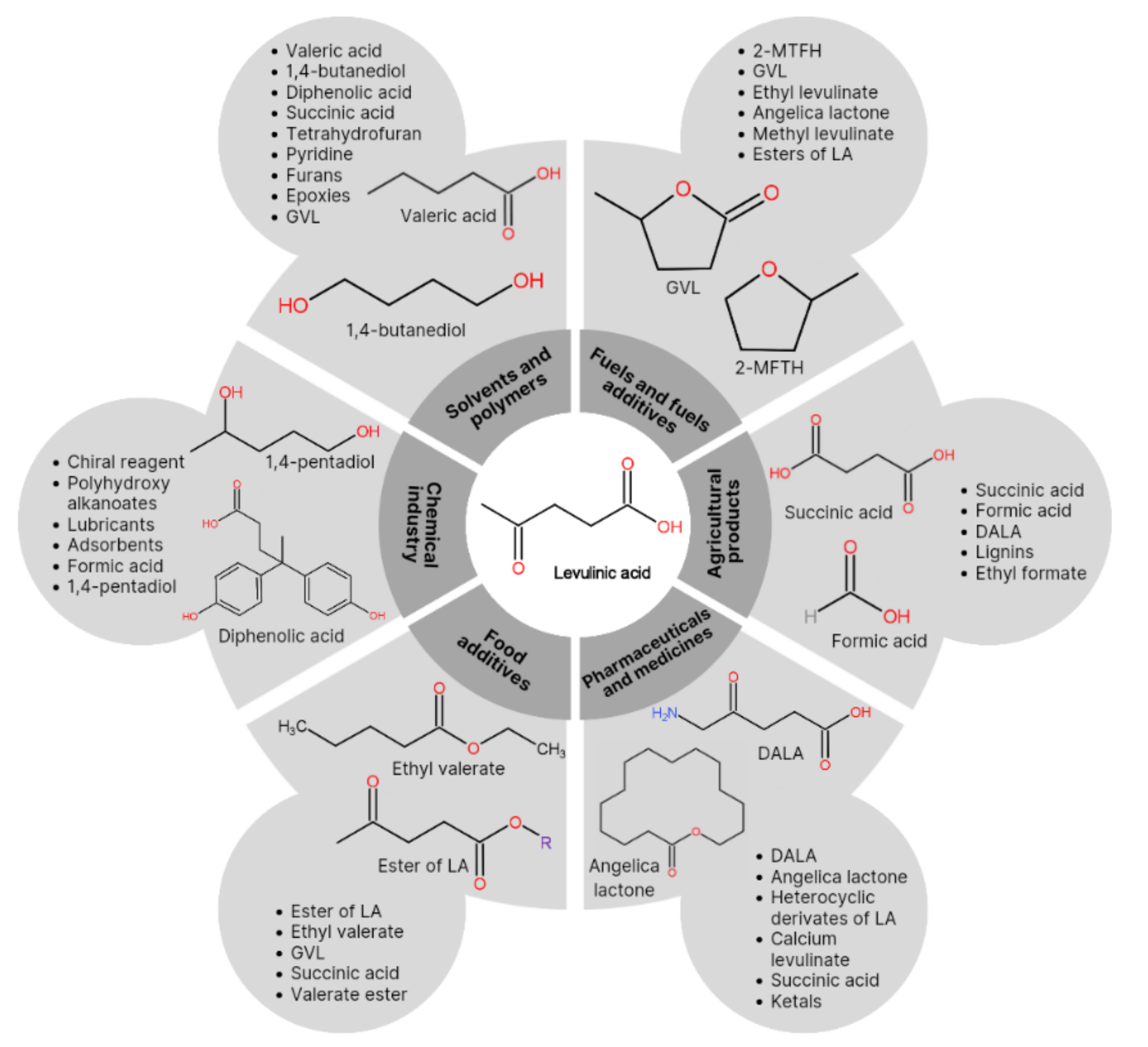 Sustainability 13 13919 g002