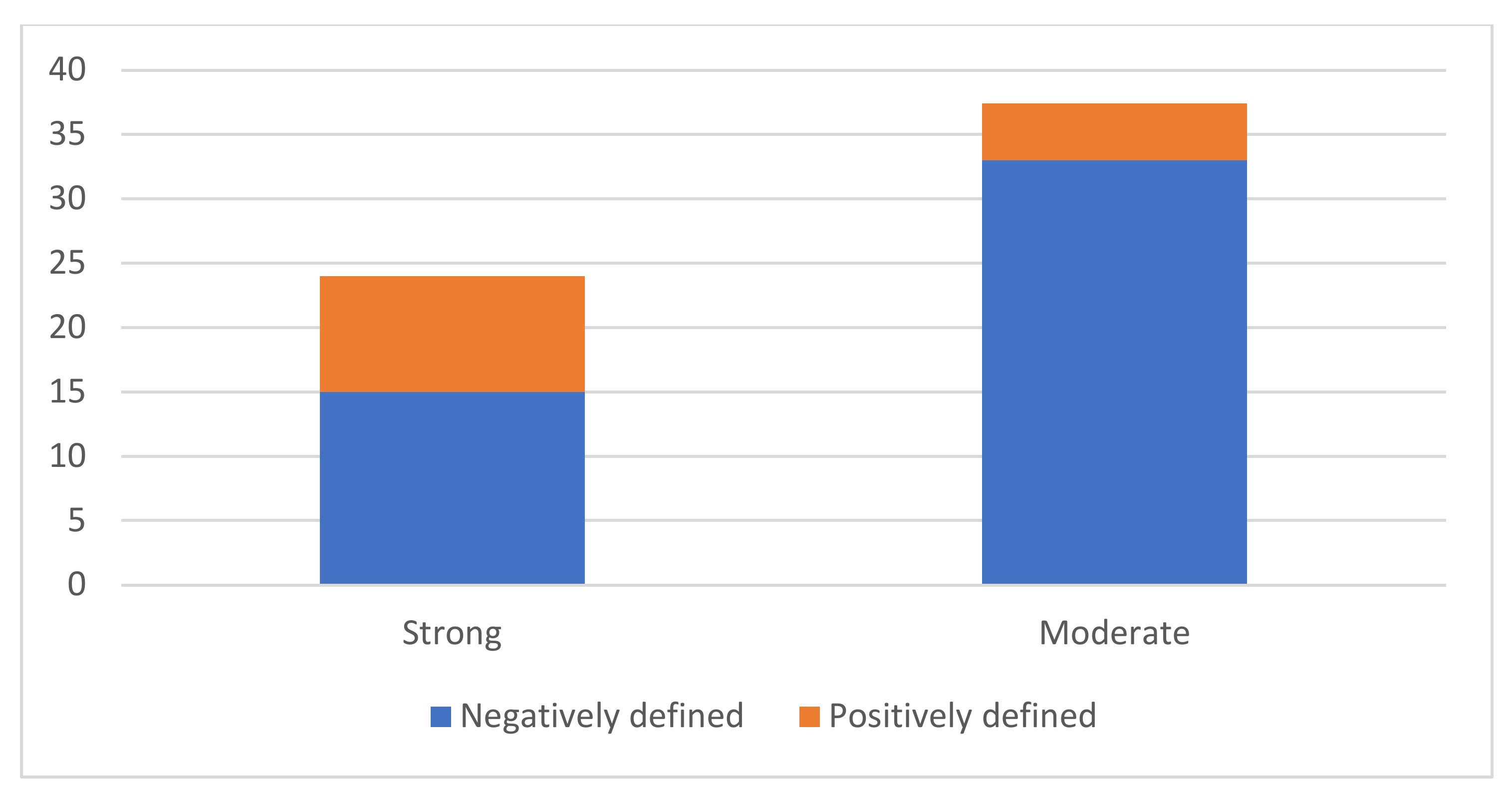 Sustainability 13 13933 g002