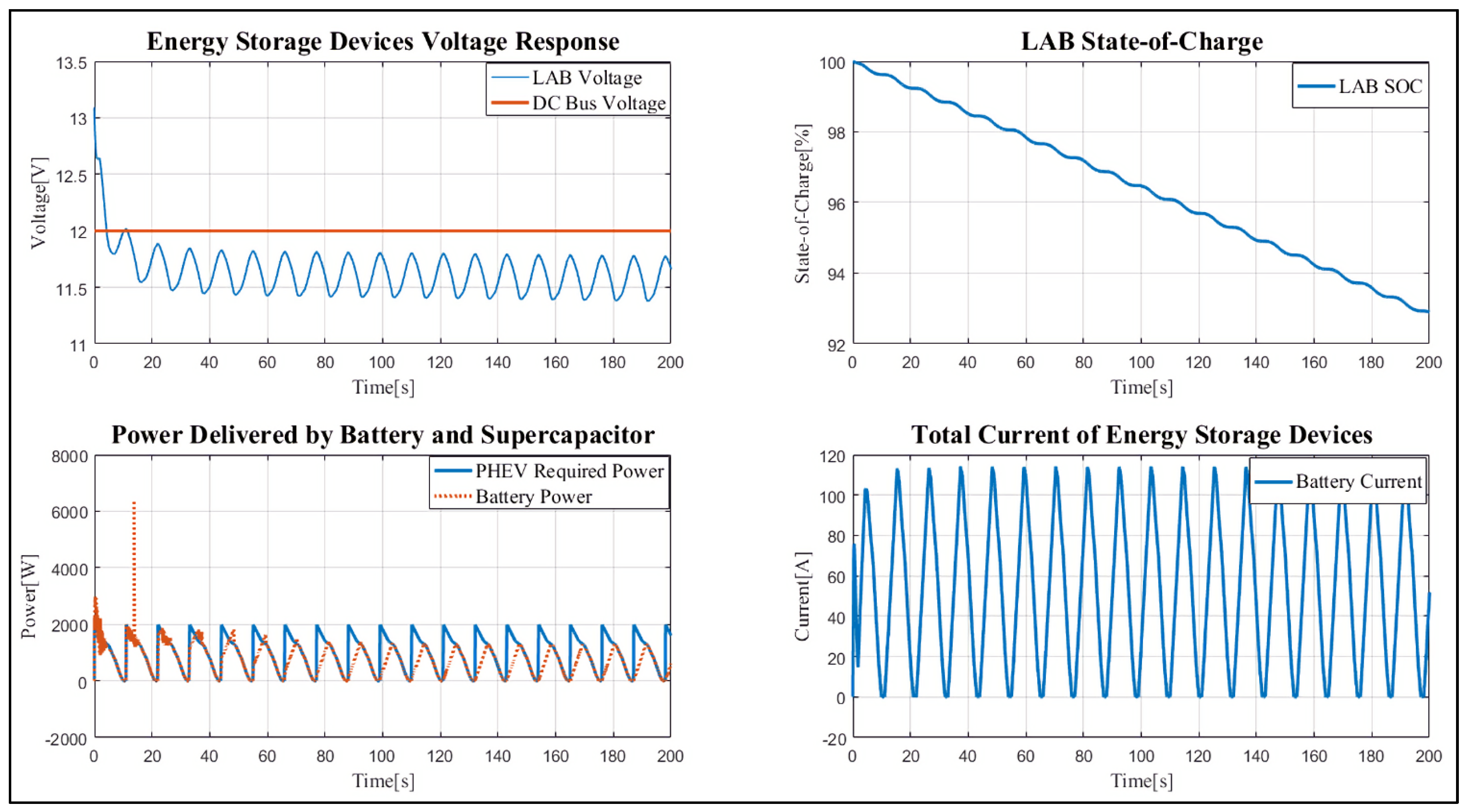Sustainability 13 13971 g008