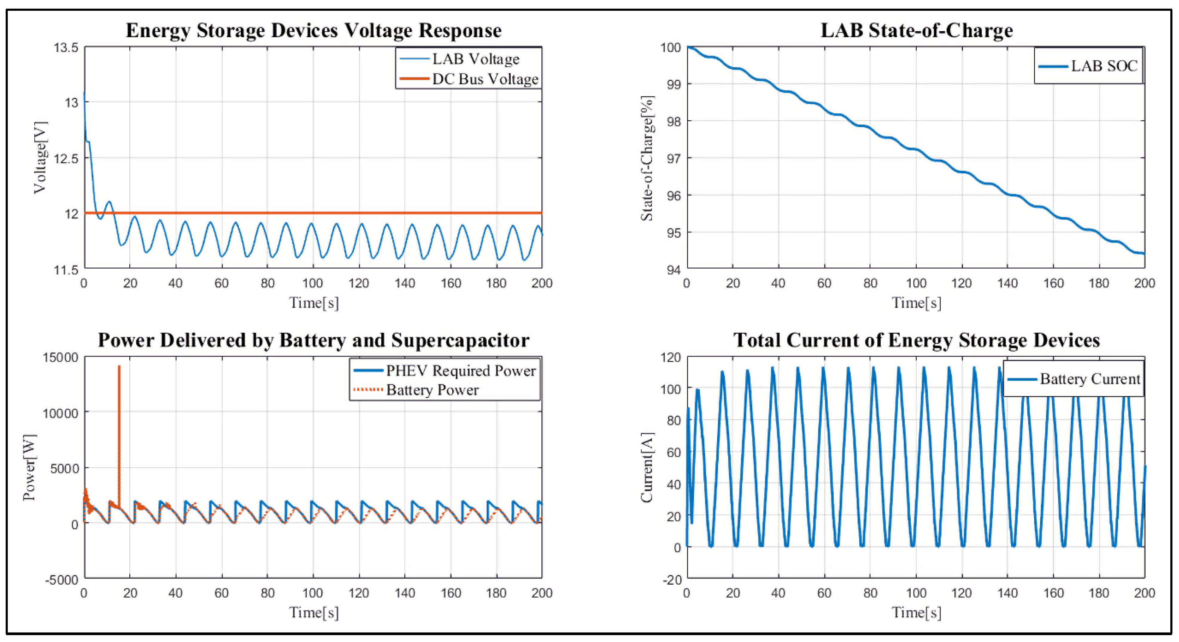 Sustainability 13 13971 g010