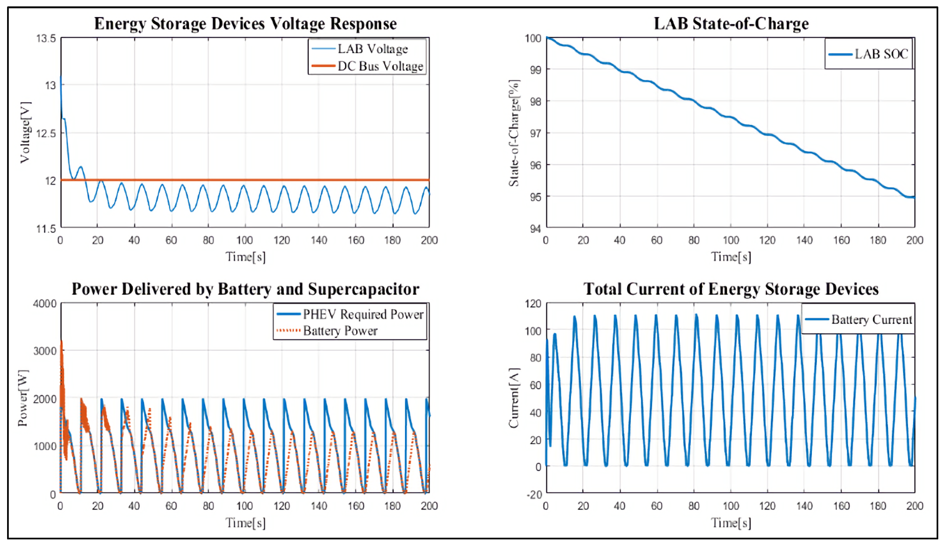 Sustainability 13 13971 g011