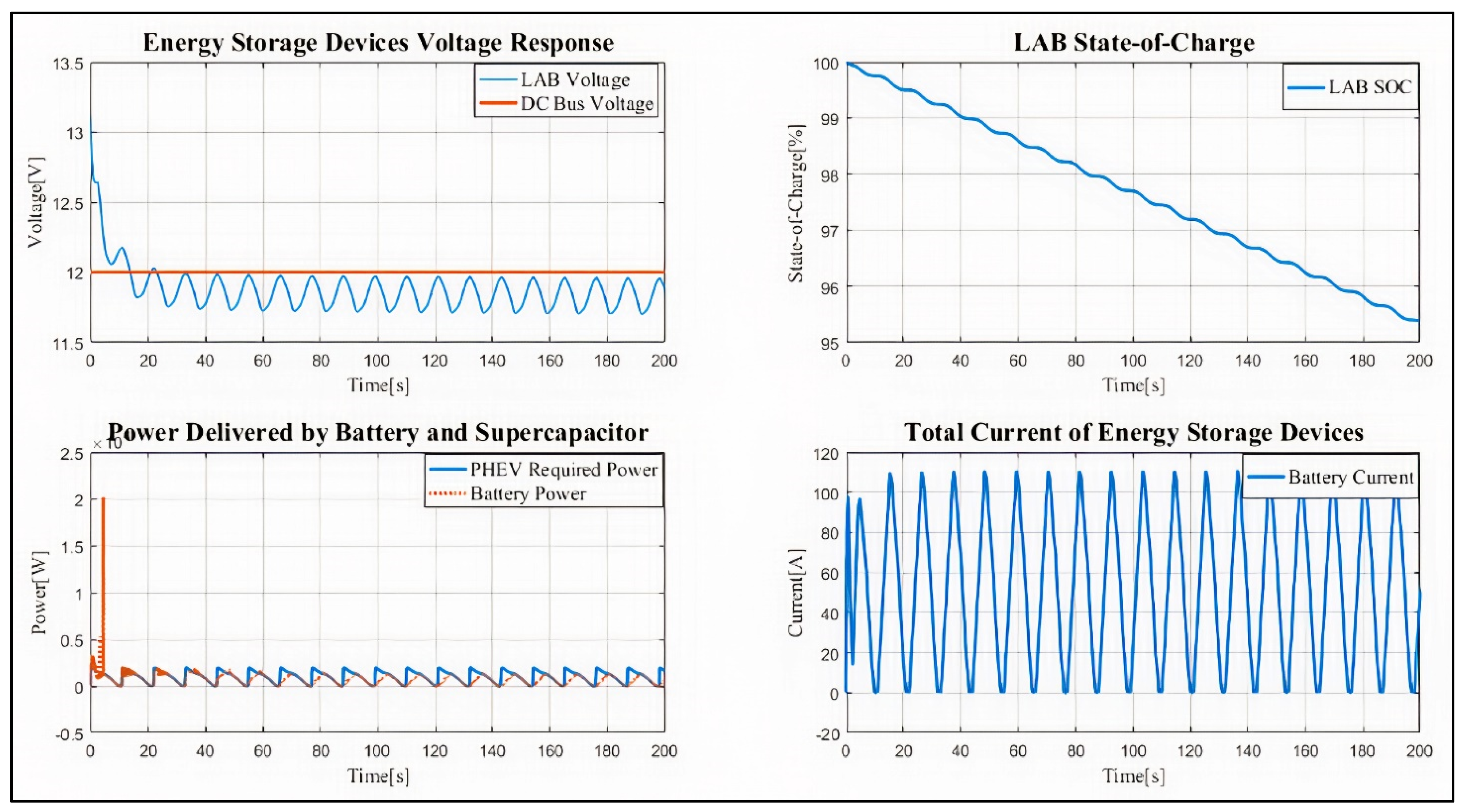 Sustainability 13 13971 g012