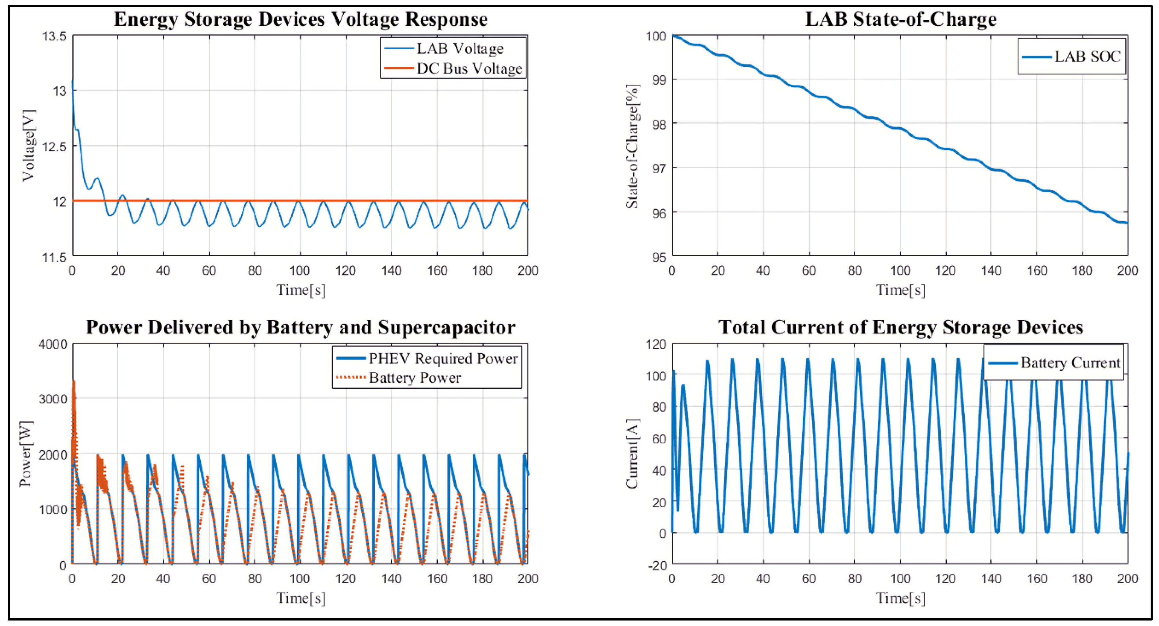 Sustainability 13 13971 g013