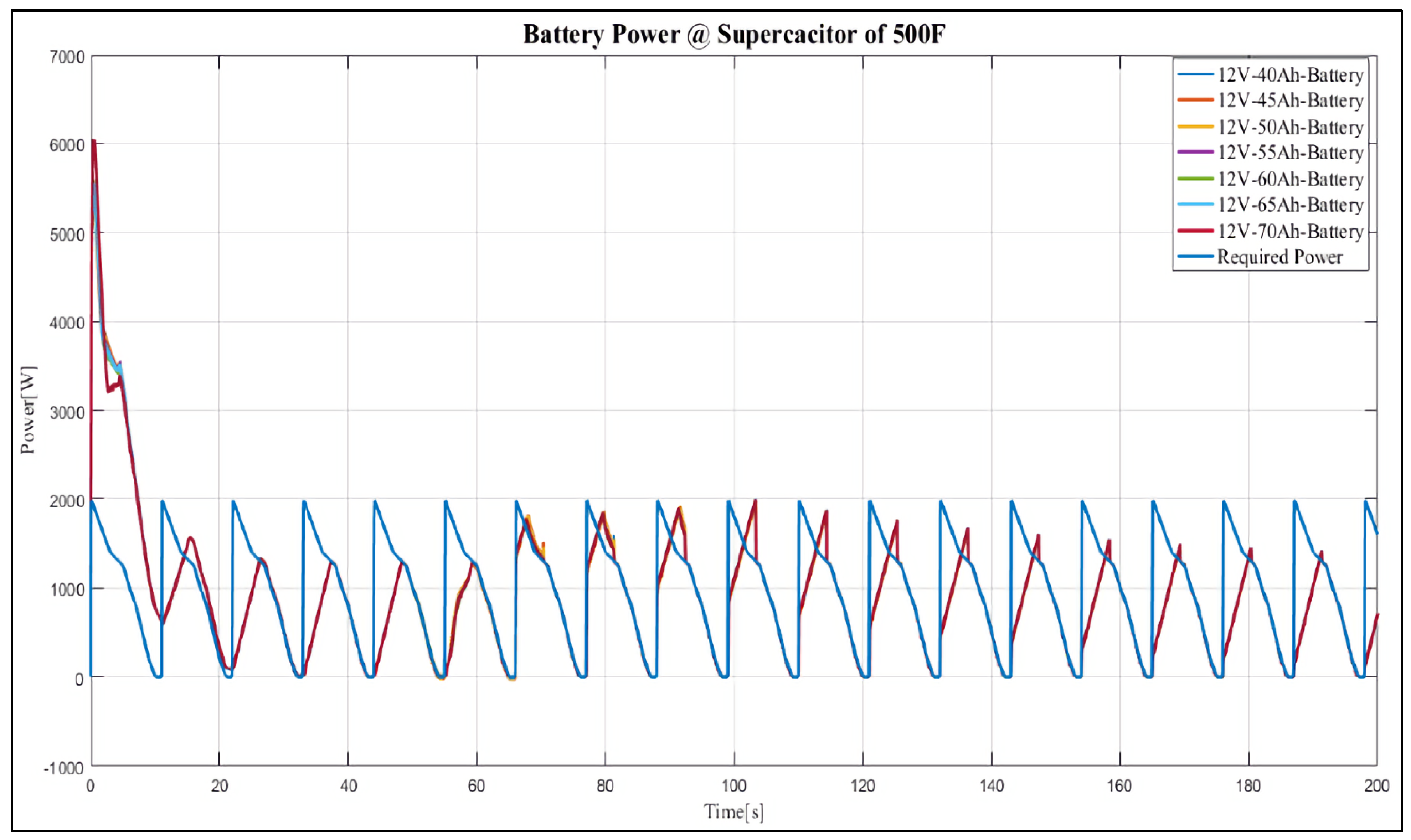 Sustainability 13 13971 g020