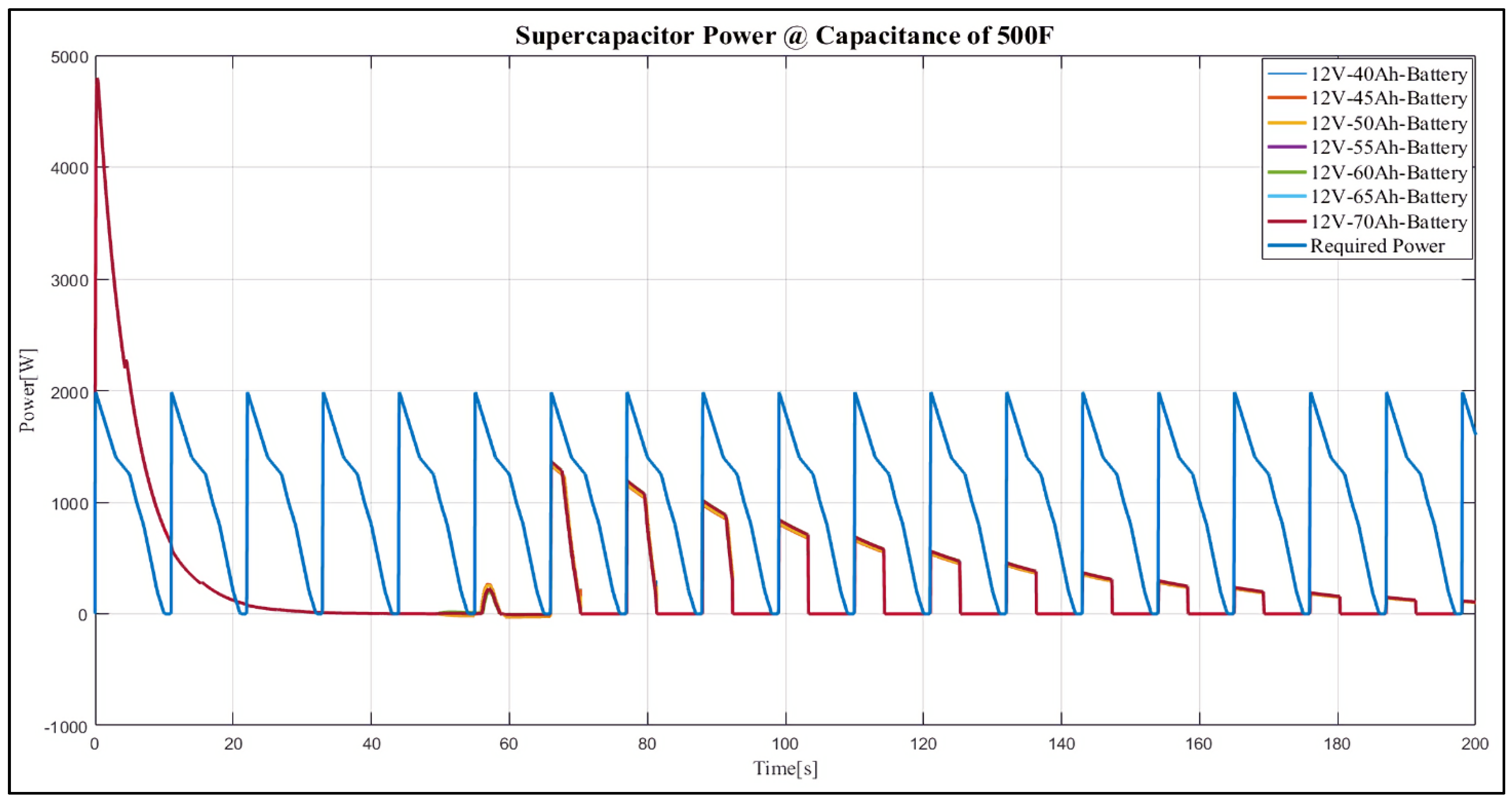 Sustainability 13 13971 g021