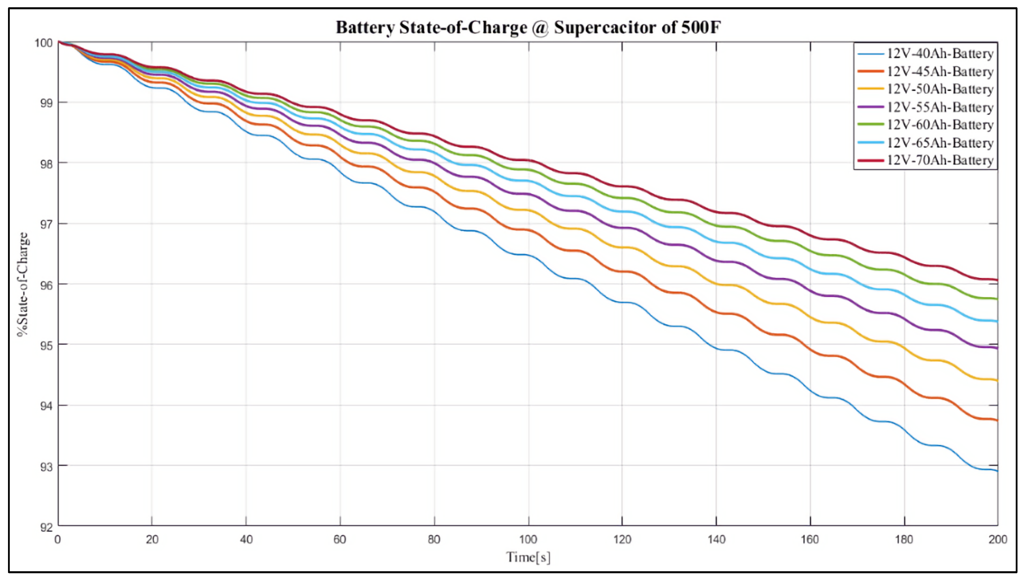 Sustainability 13 13971 g022