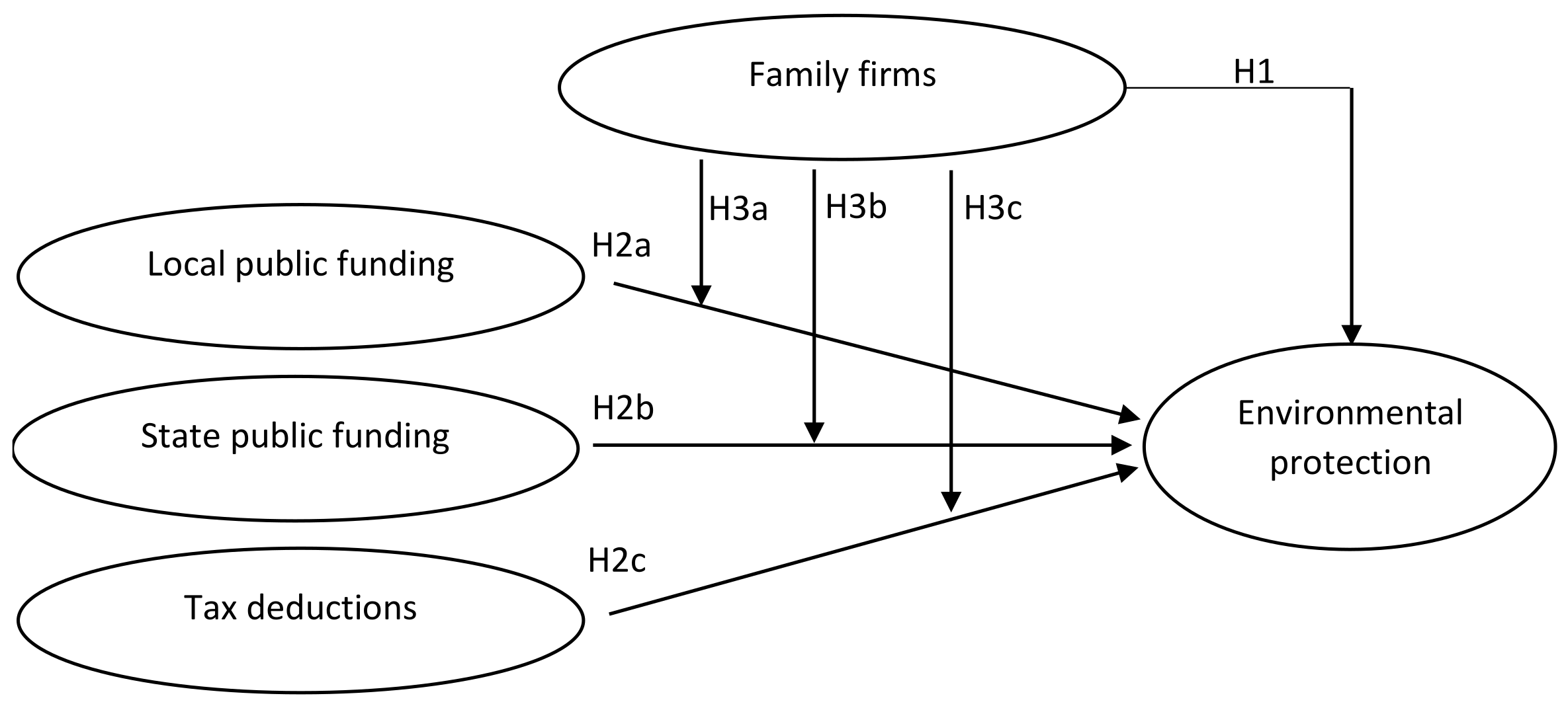 Sustainability 13 13973 g001