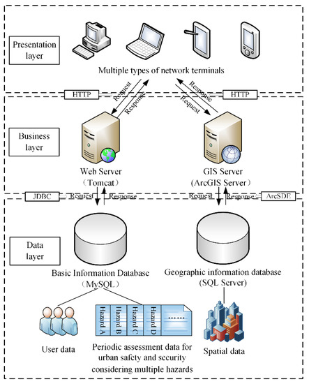 MySQL Cluster và vai trò của nó