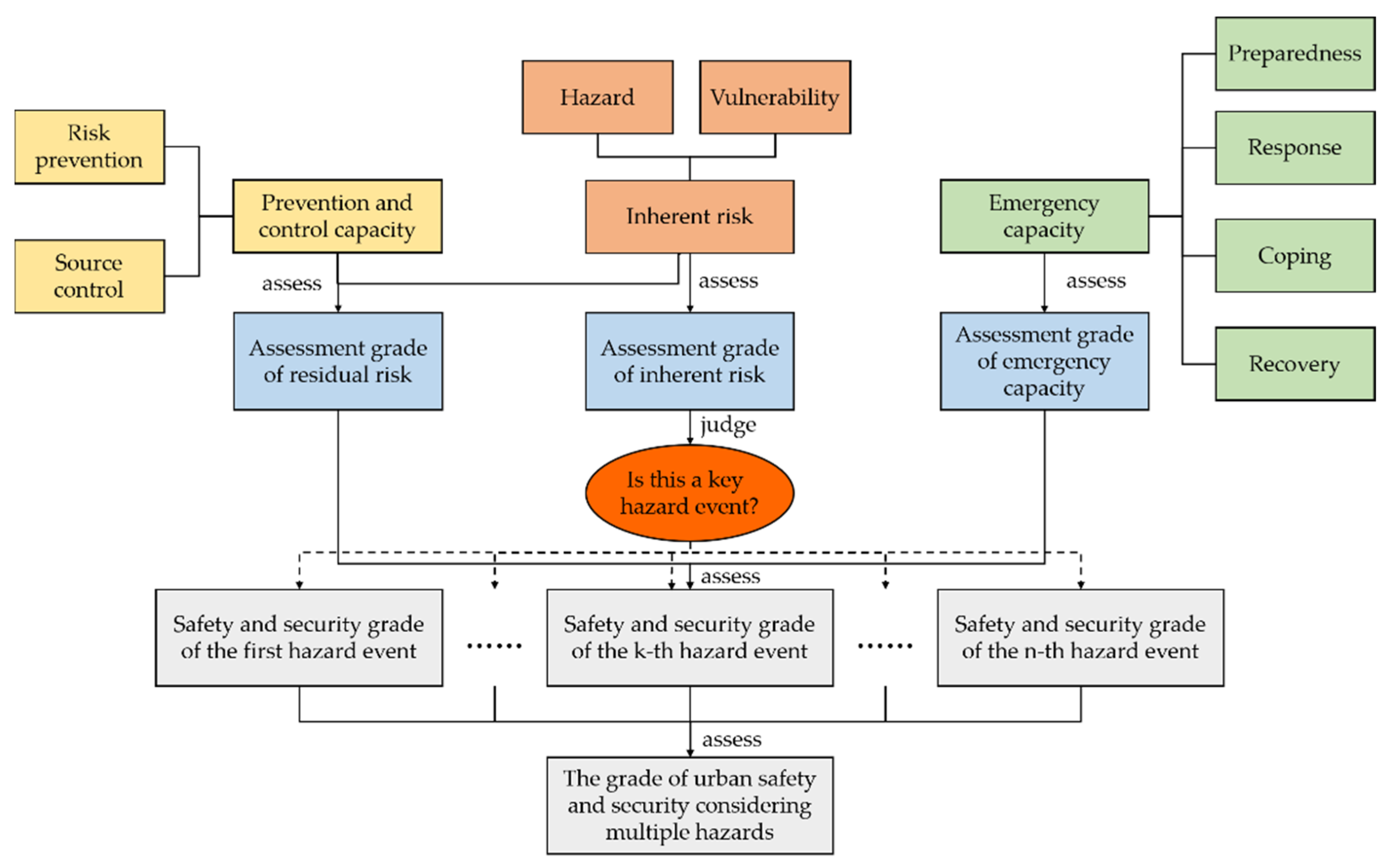 Sustainability 13 13993 g003 Sustainability 13 13993 g003