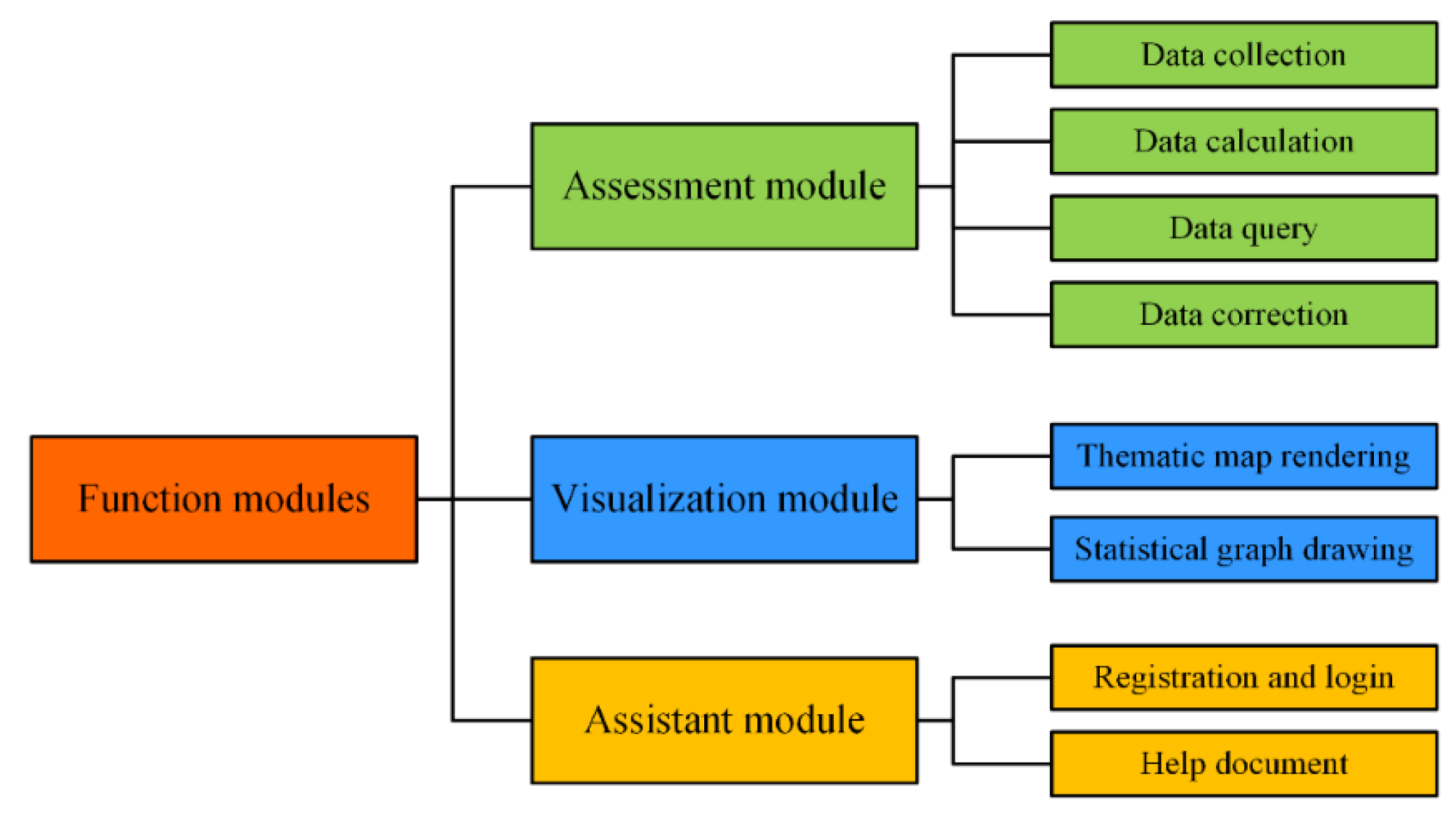 Sustainability 13 13993 g004 Sustainability 13 13993 g004