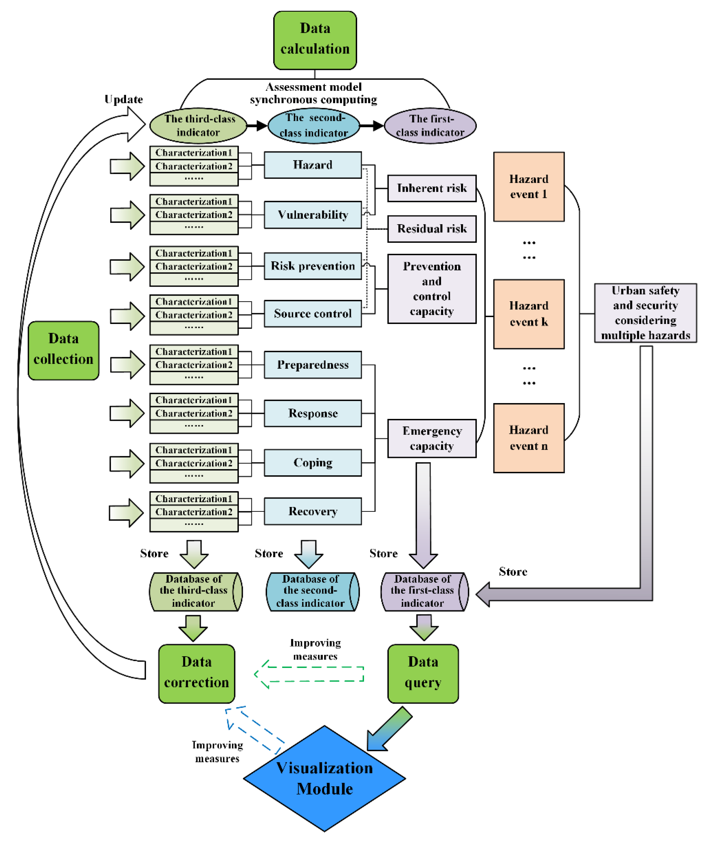 Sustainability 13 13993 g005 Sustainability 13 13993 g005