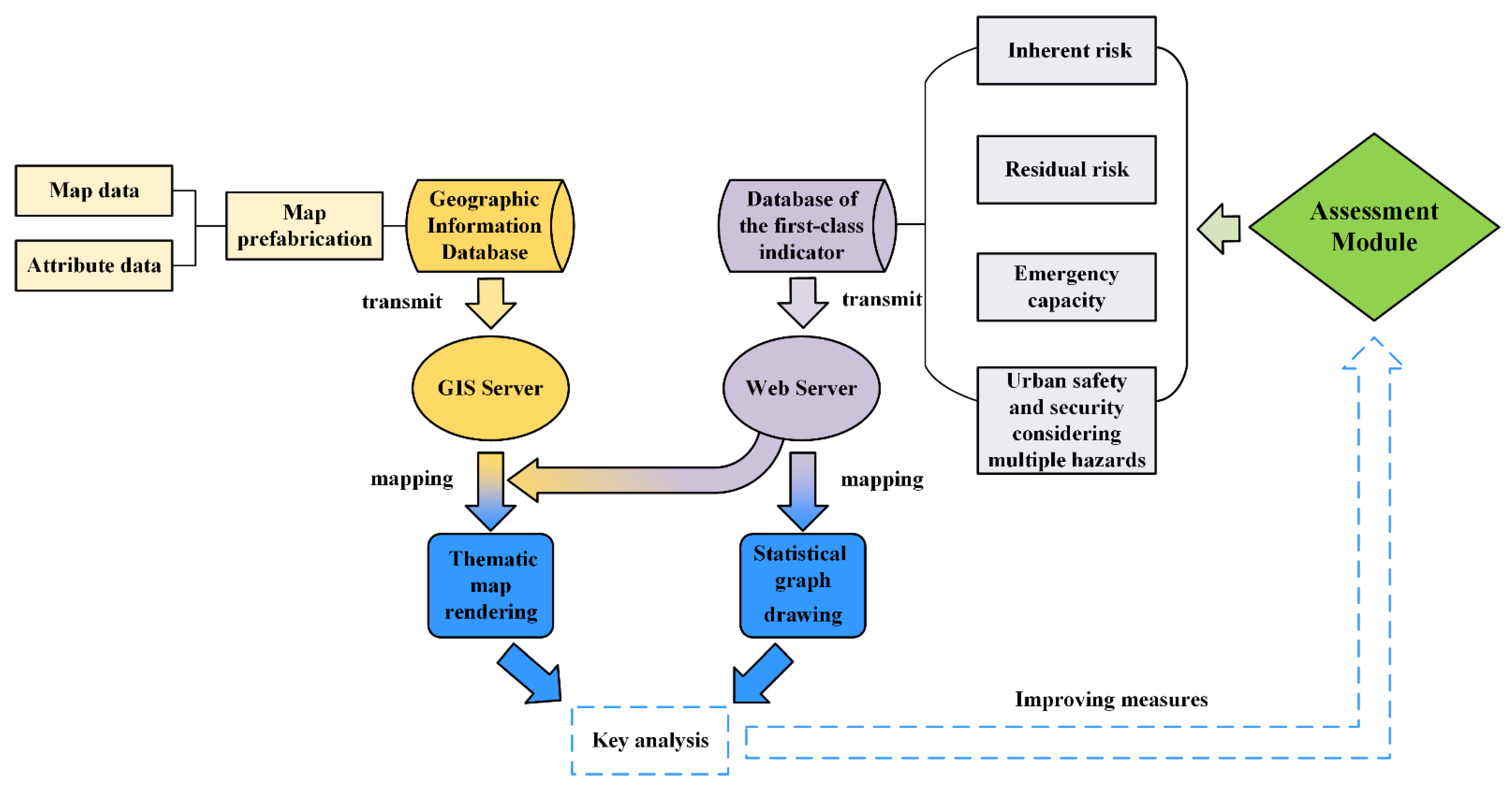 Sustainability 13 13993 g008 Sustainability 13 13993 g008