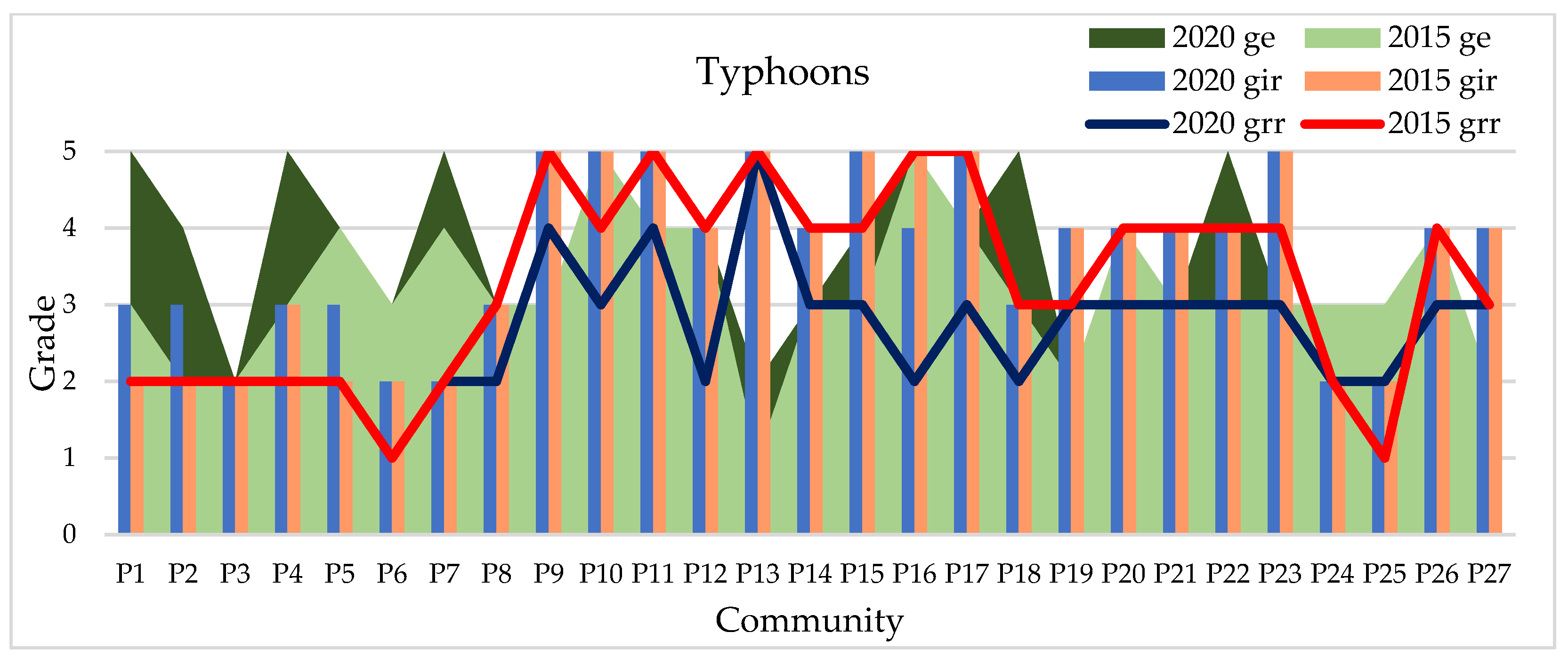 Sustainability 13 13993 g012 Sustainability 13 13993 g012
