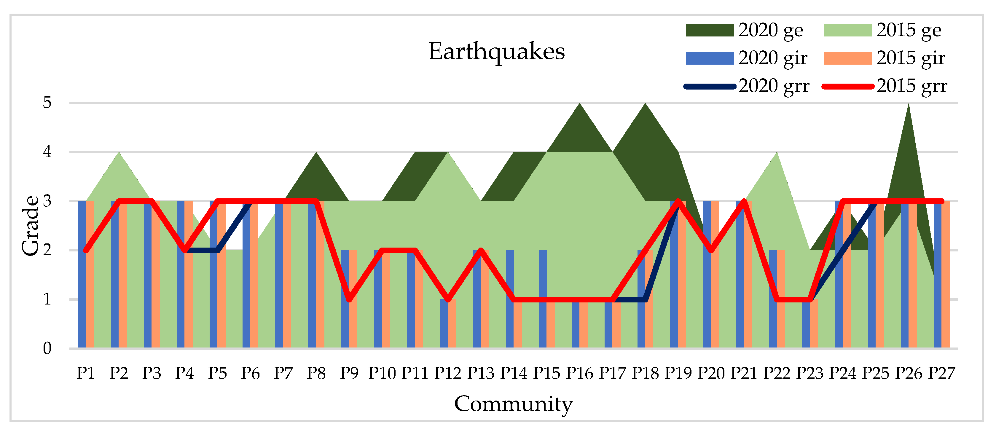 Sustainability 13 13993 g013 Sustainability 13 13993 g013