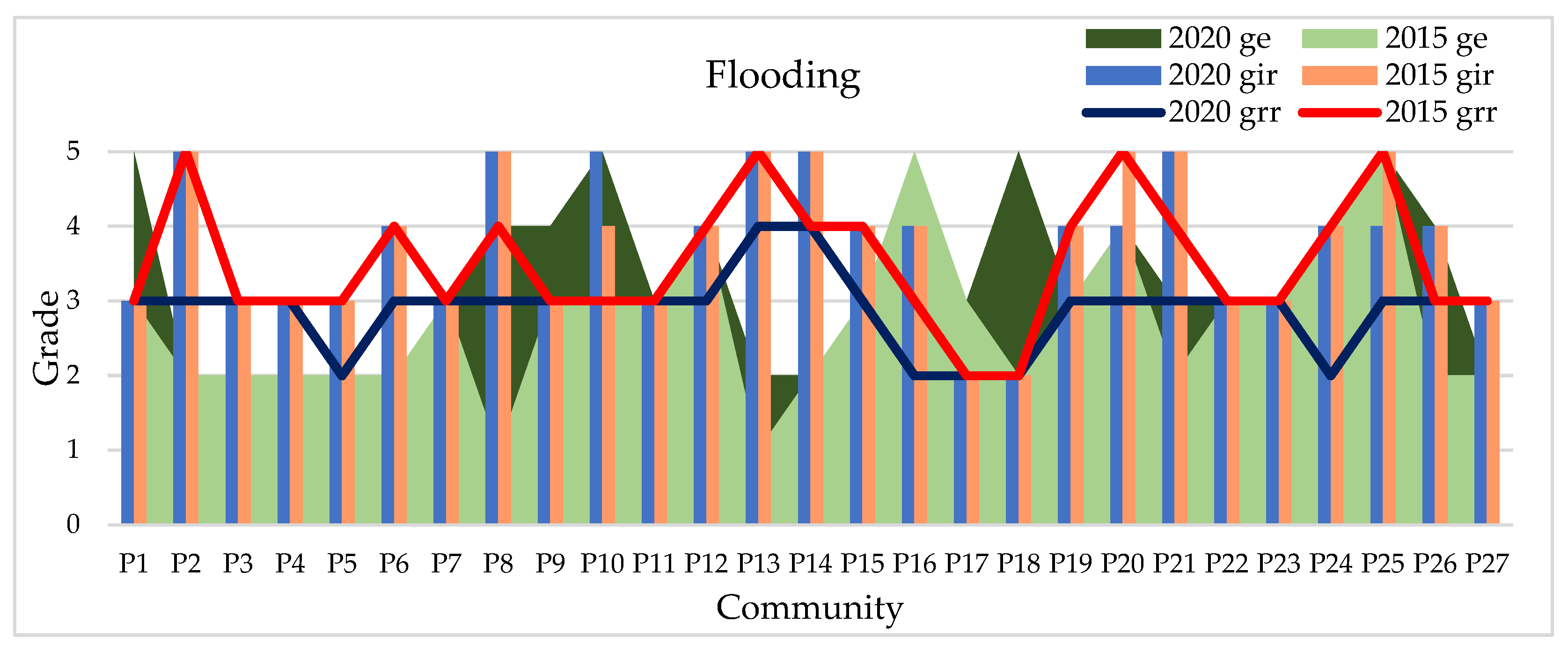 Sustainability 13 13993 g015 Sustainability 13 13993 g015