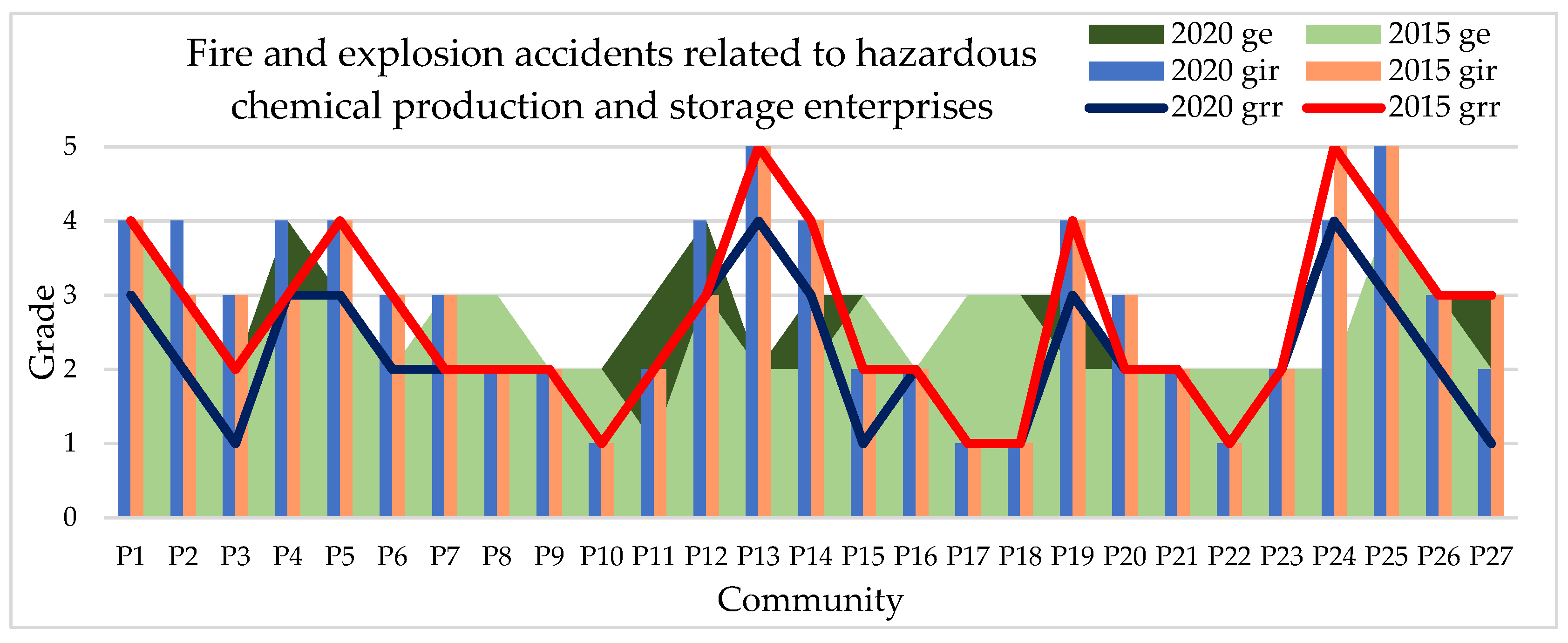 Sustainability 13 13993 g016 Sustainability 13 13993 g016