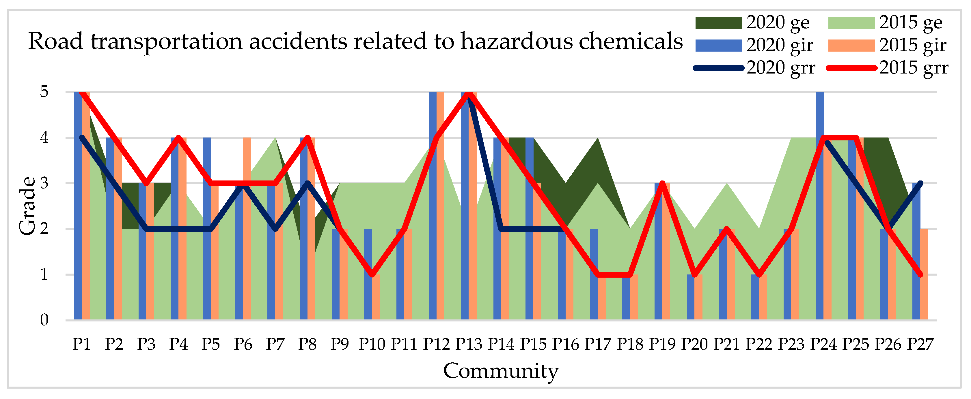 Sustainability 13 13993 g017 Sustainability 13 13993 g017