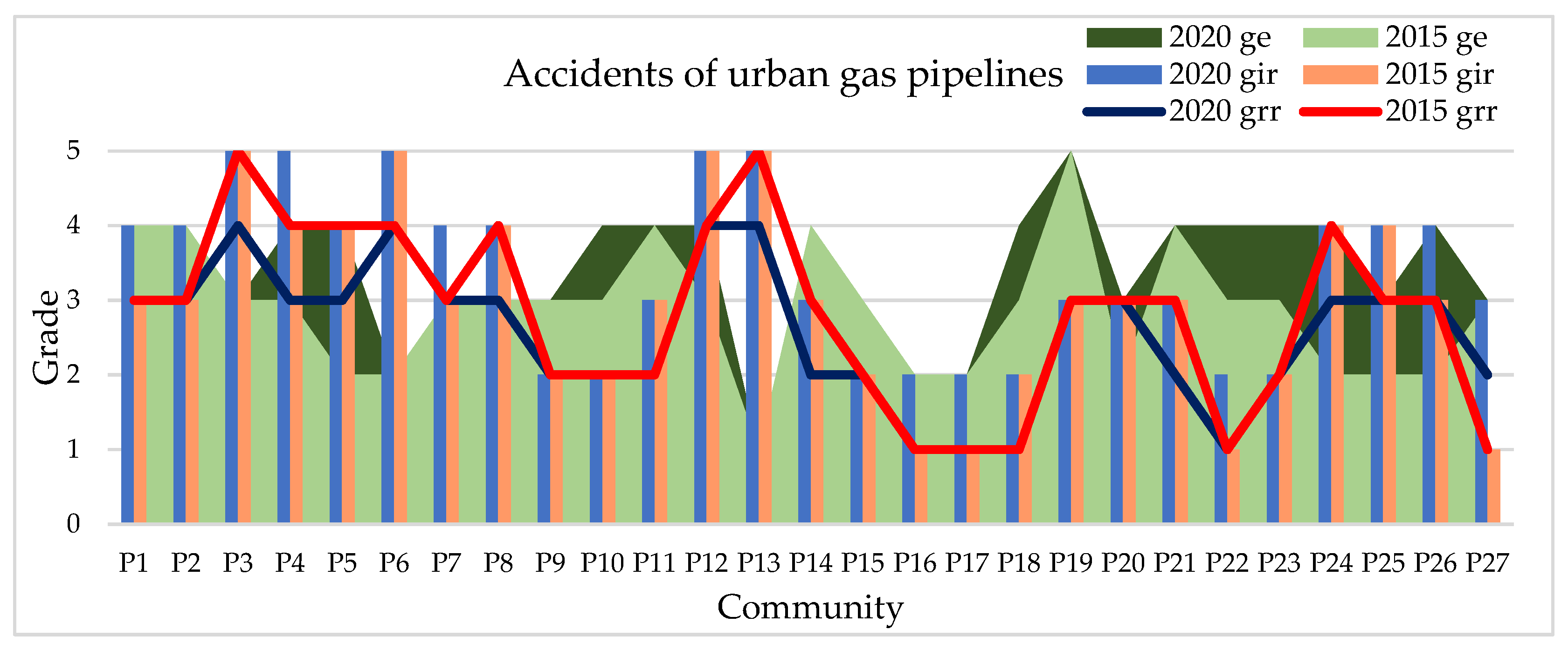 Sustainability 13 13993 g019 Sustainability 13 13993 g019