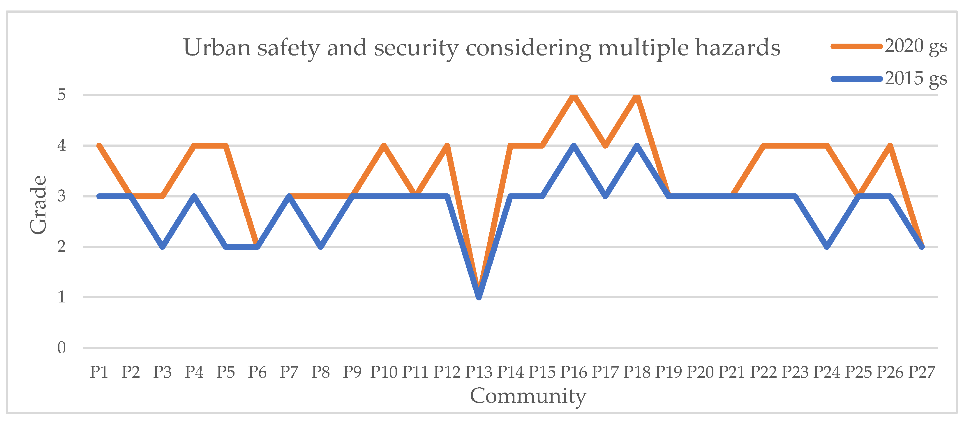 Sustainability 13 13993 g020 Sustainability 13 13993 g020