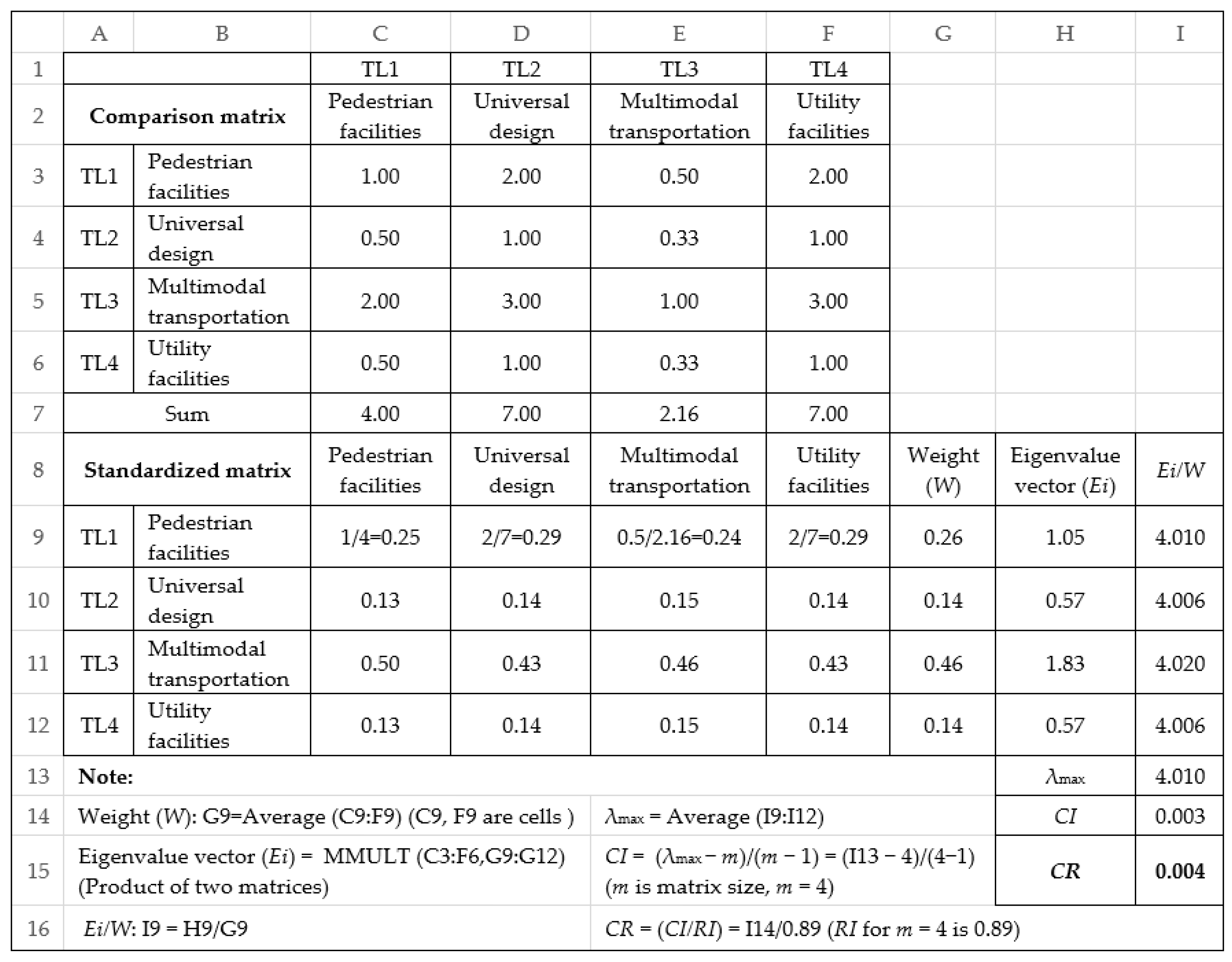 Sustainability 13 14016 g005