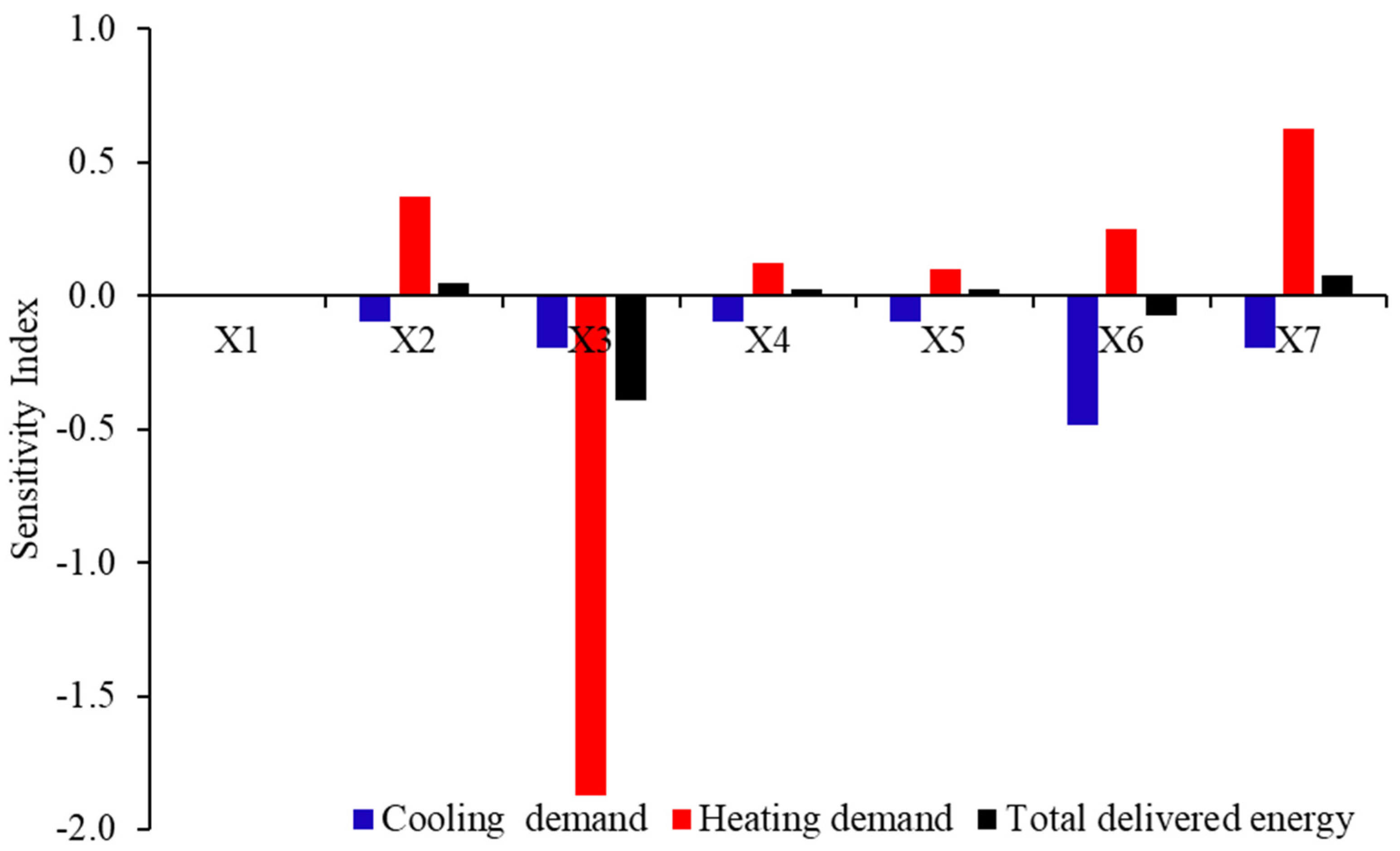 Sustainability 13 14018 g005