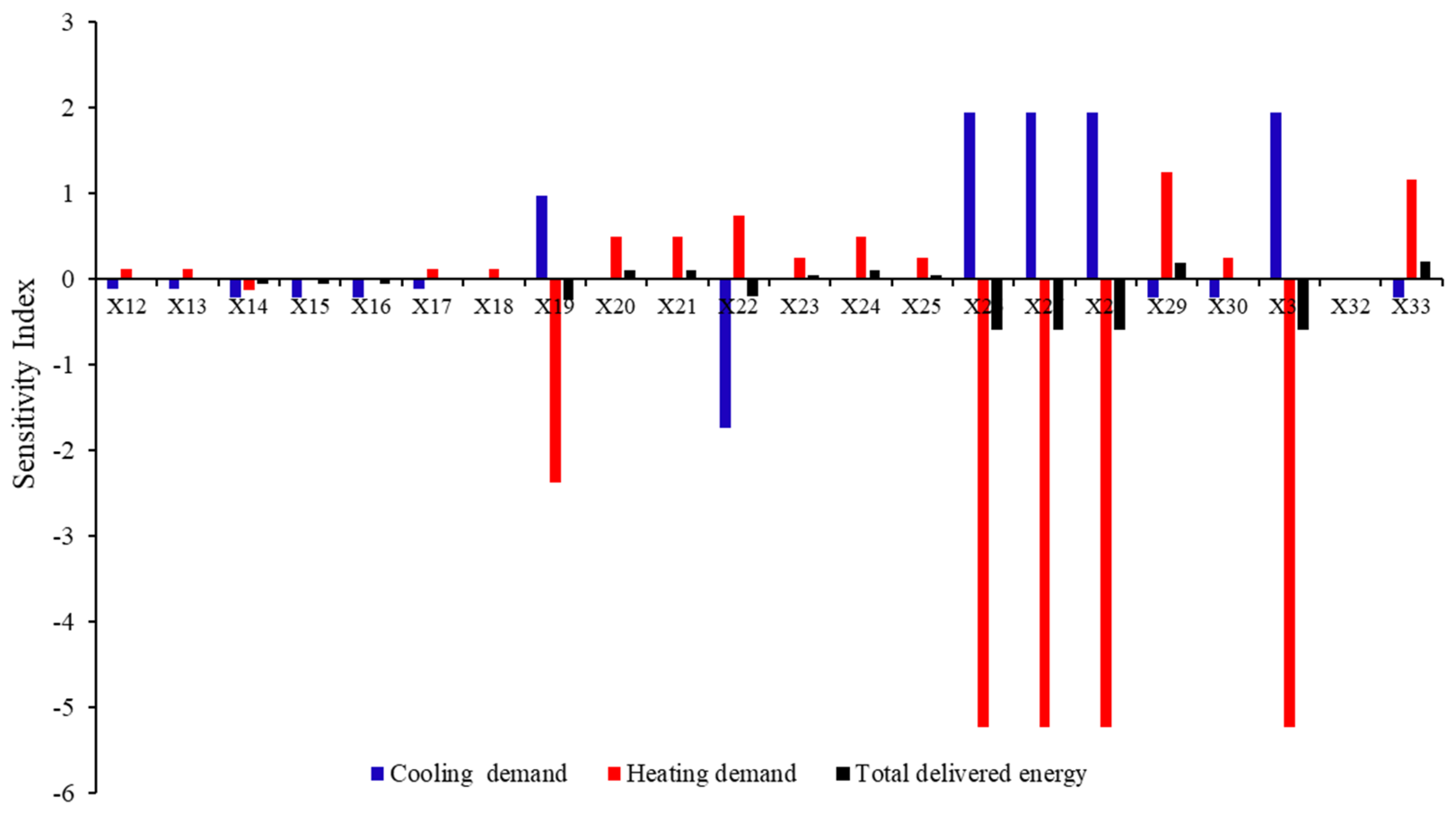 Sustainability 13 14018 g007