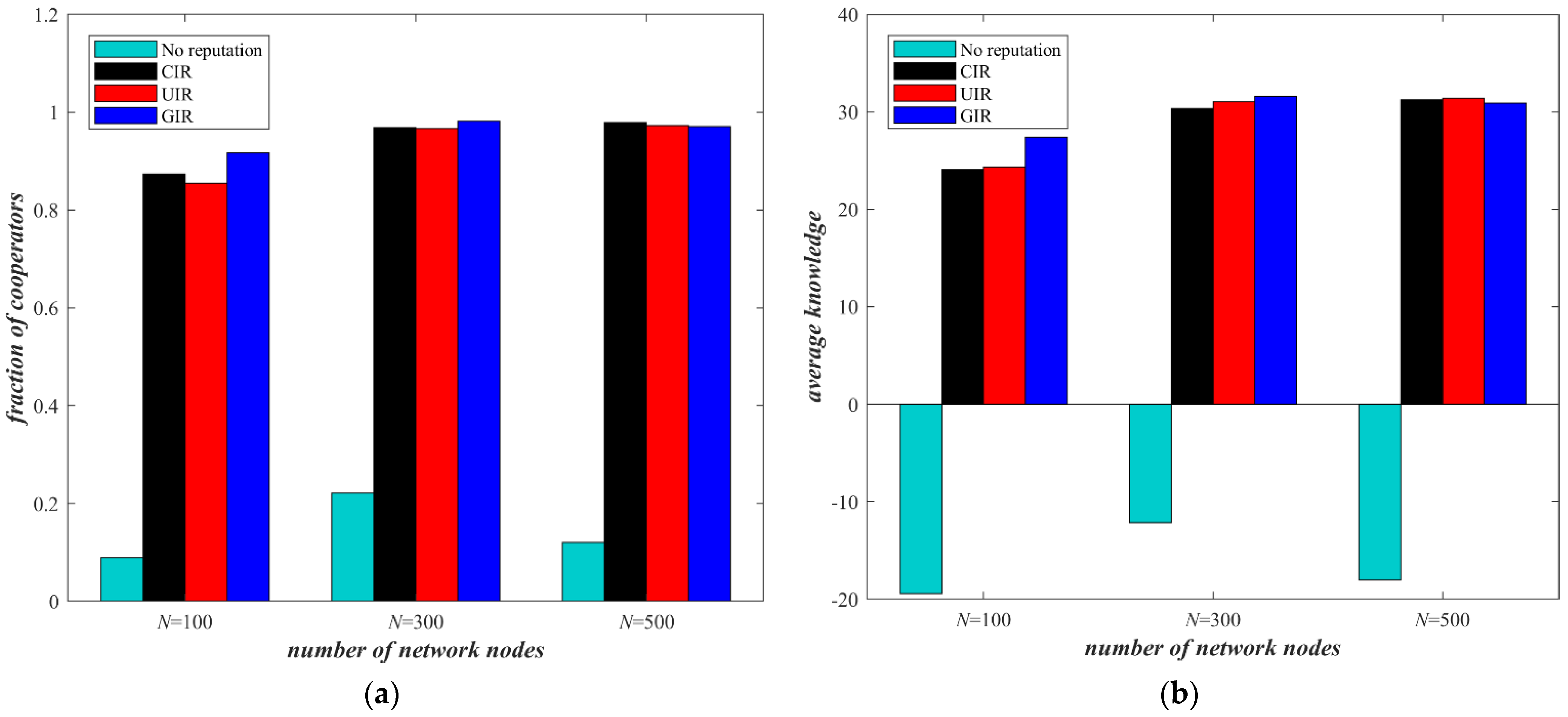 Sustainability 13 14020 g002