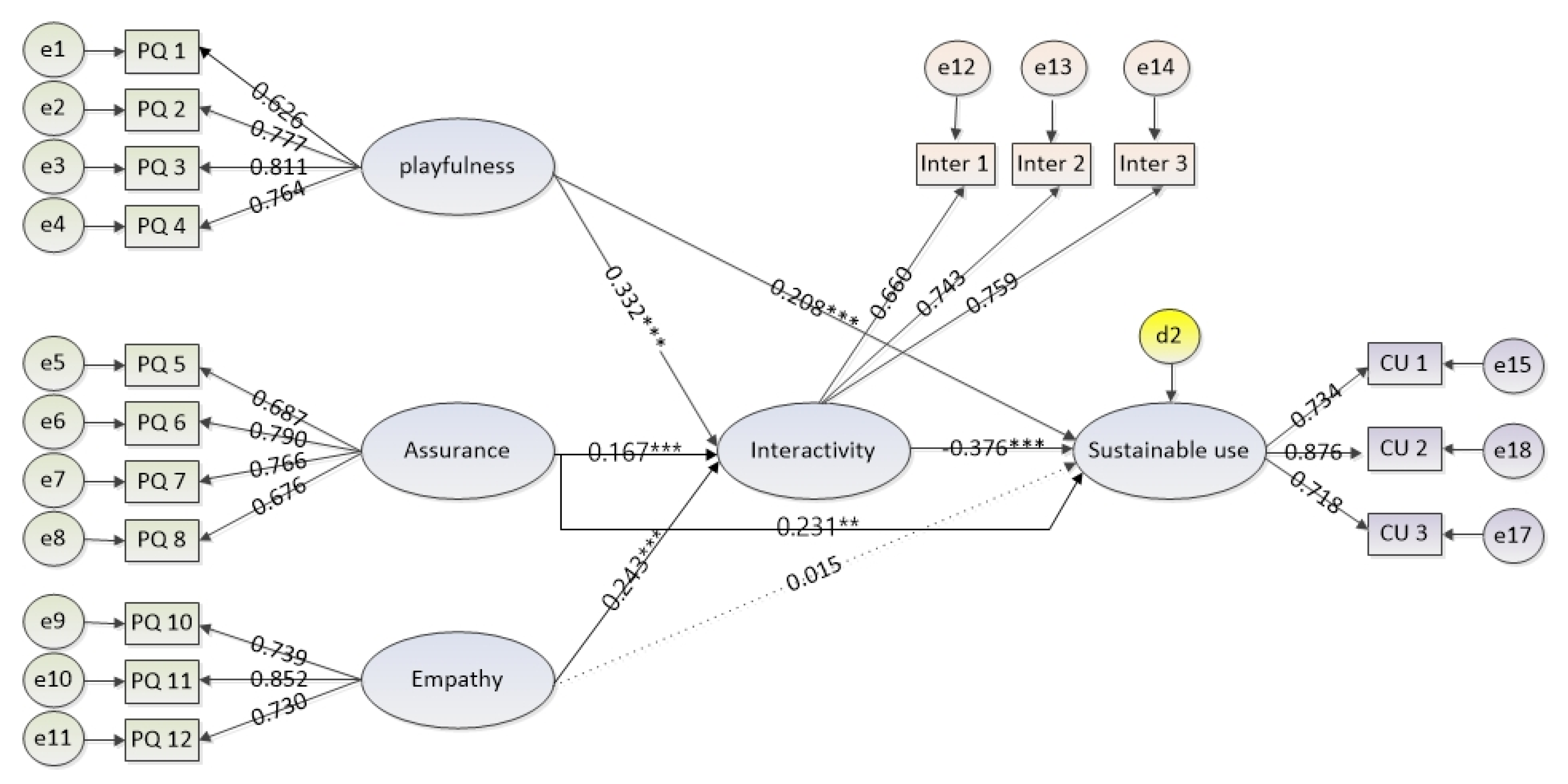 Sustainability 13 14026 g003