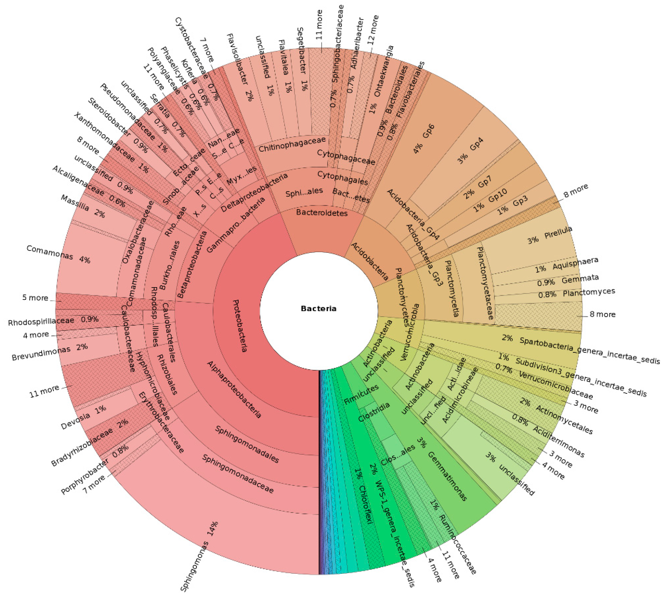 Sustainability 13 14041 g004