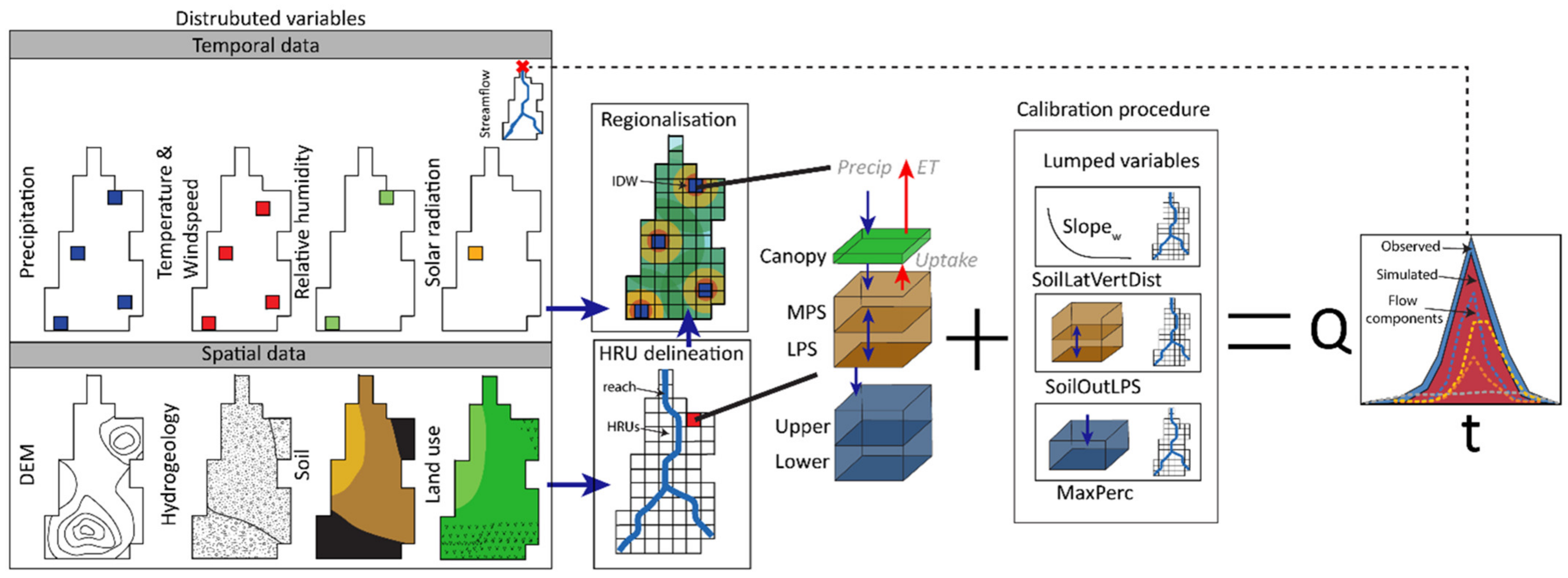 Sustainability 13 14058 g004