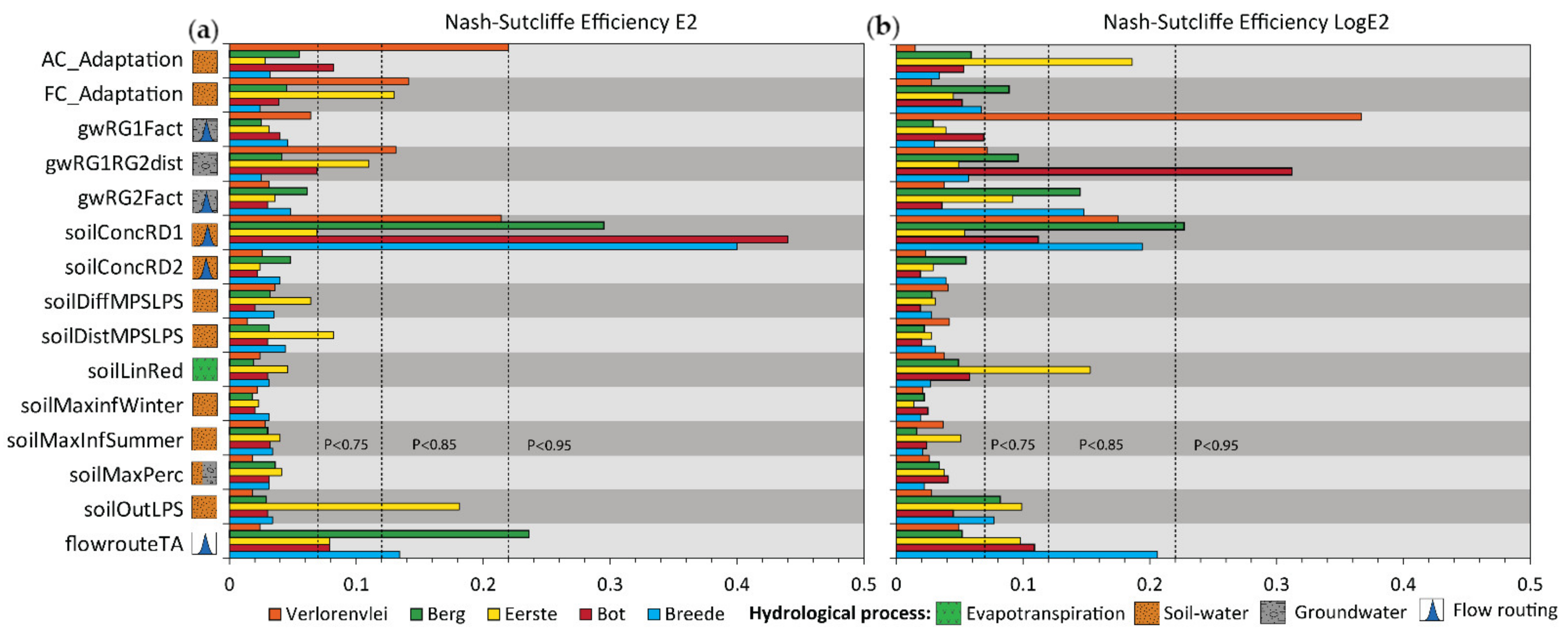 Sustainability 13 14058 g010