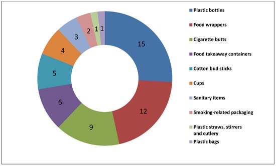 https://www.mdpi.com/sustainability/sustainability-14-00020/article_deploy/html/images/sustainability-14-00020-g005-550.jpg