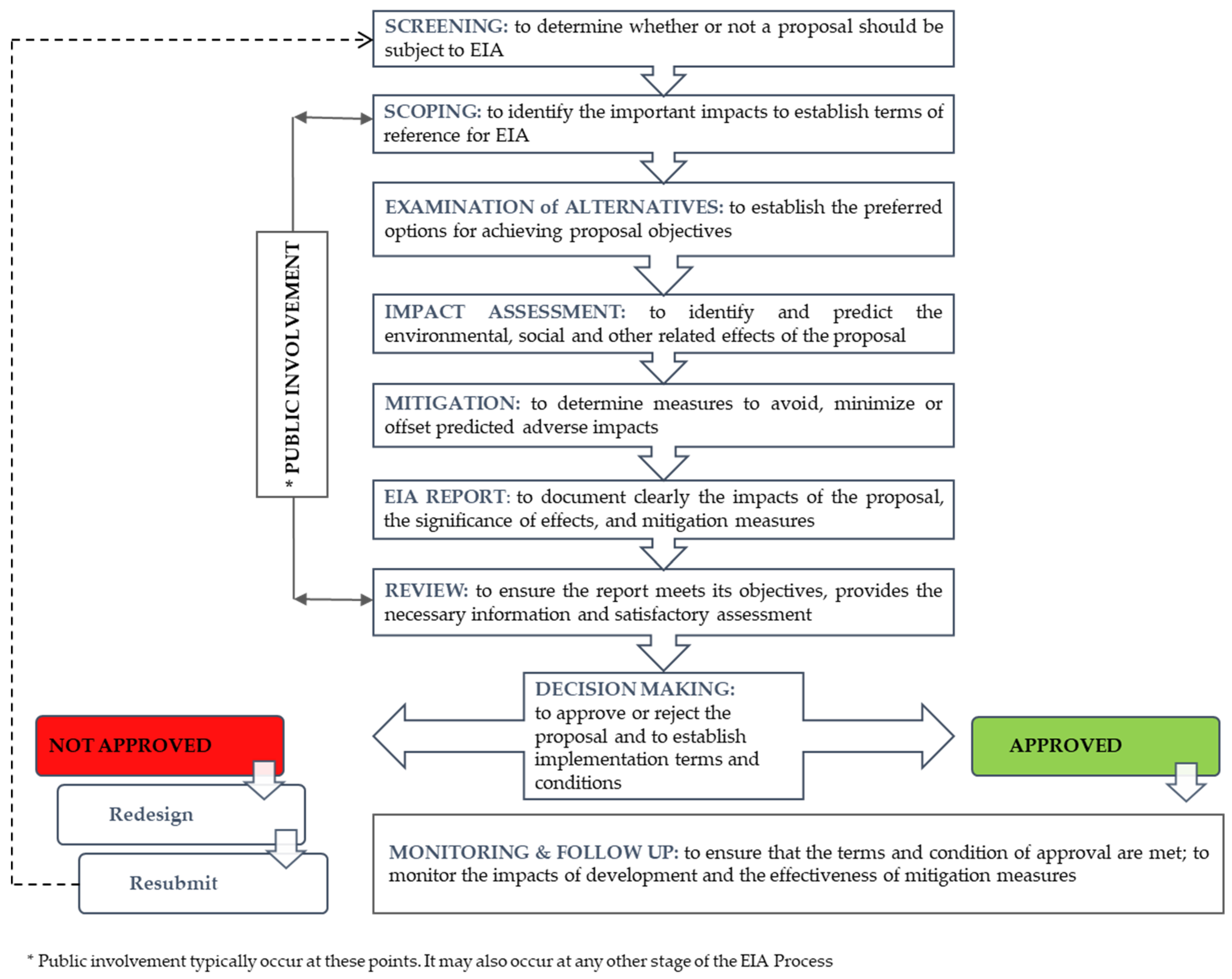 Sustainability 14 00027 g001 Sustainability 14 00027 g001