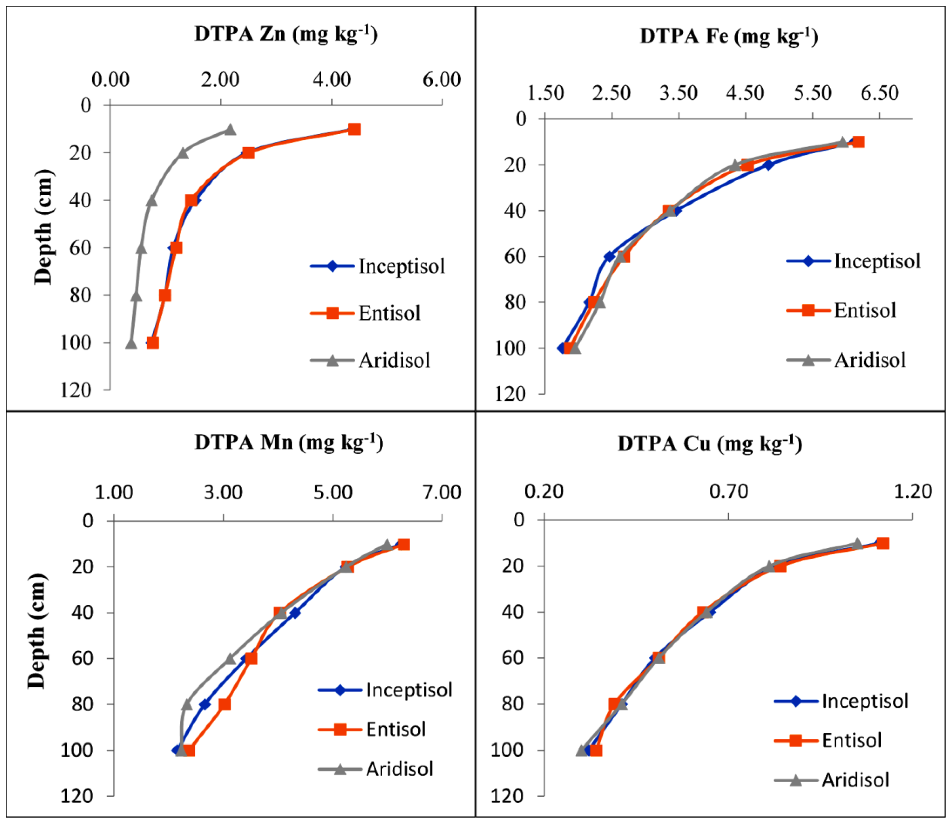 Sustainability 14 00029 g003