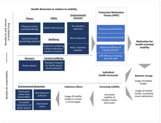 Sustainability, Free Full-Text