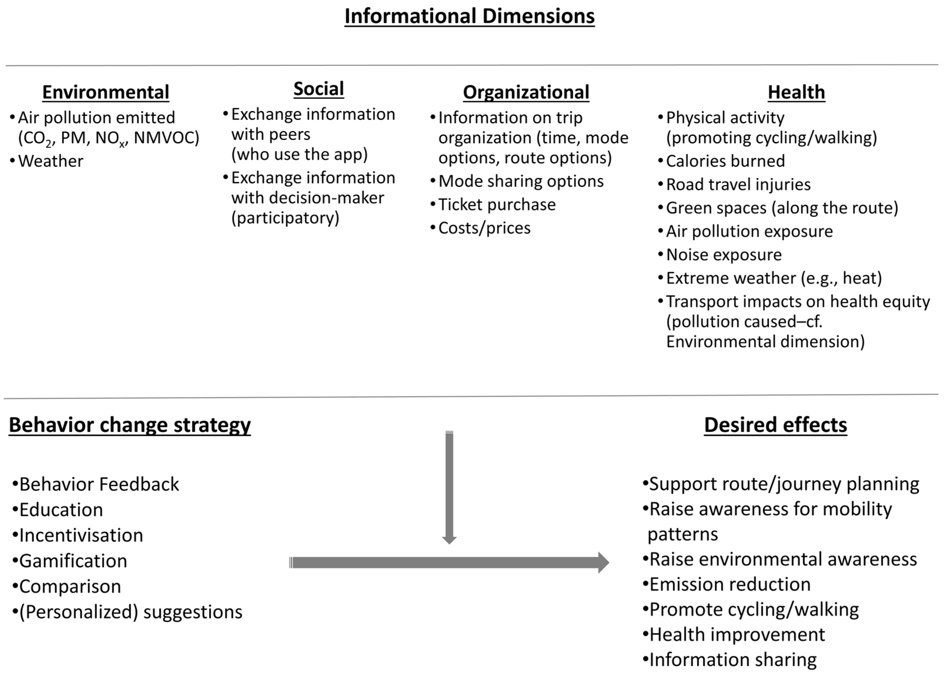 Sustainability 14 00047 g003