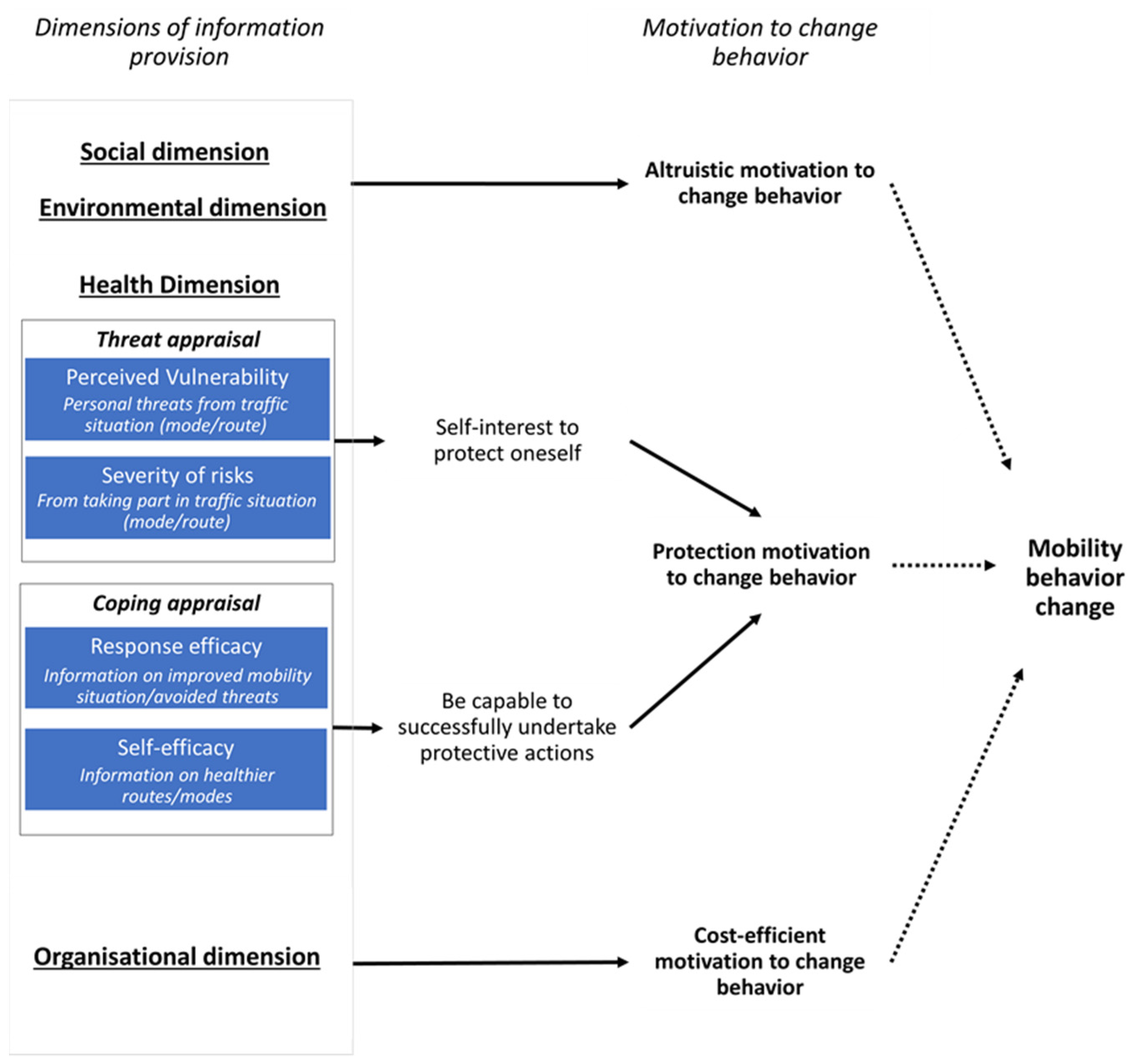Sustainability 14 00047 g004
