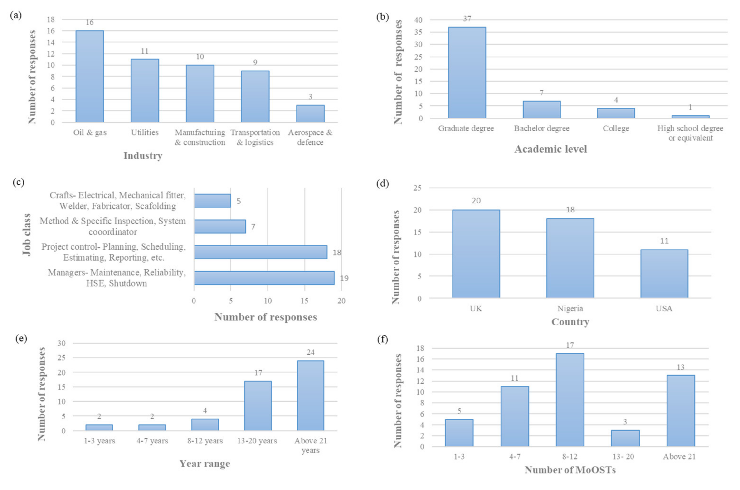 Sustainability 14 00052 g004