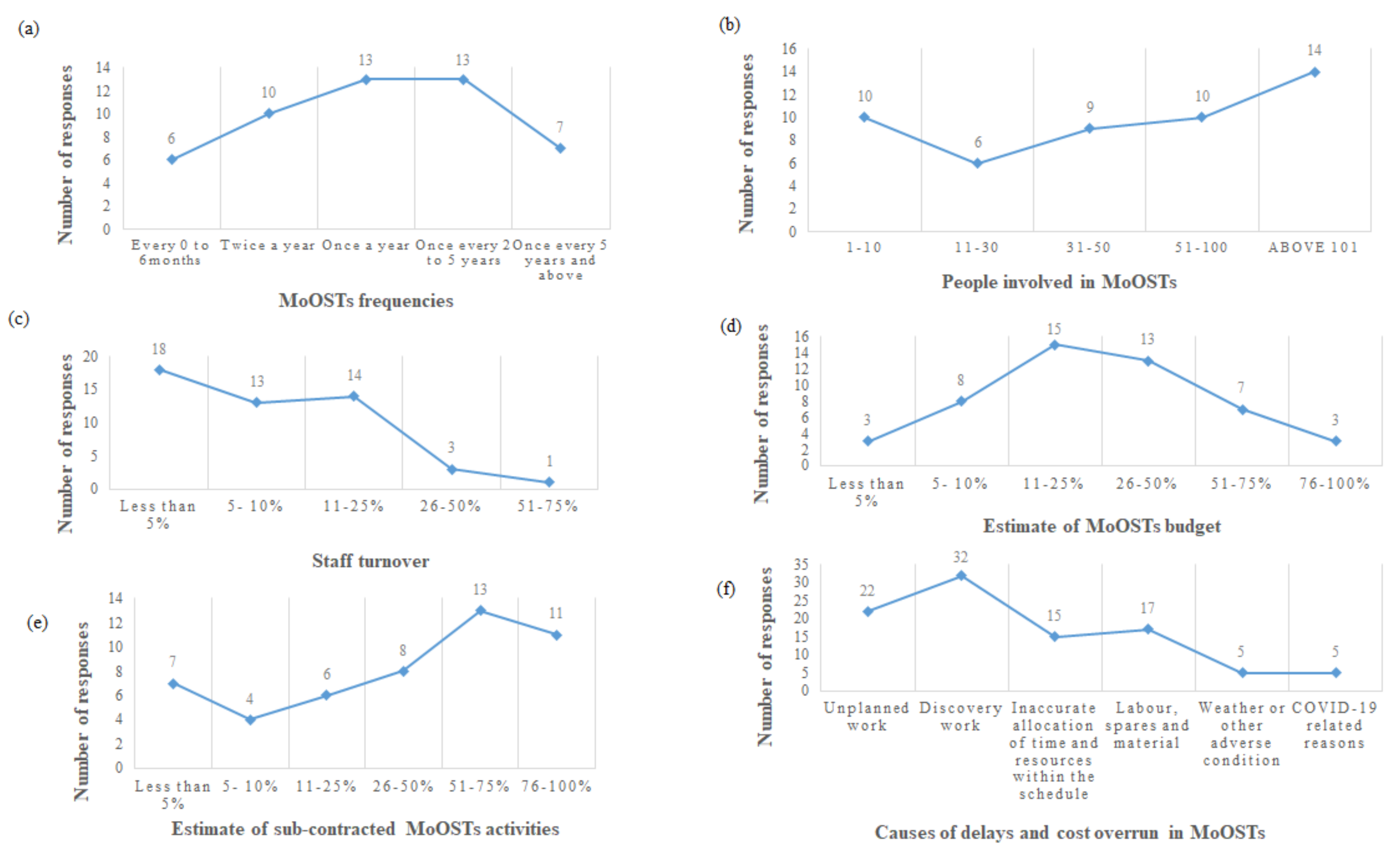 Sustainability 14 00052 g005