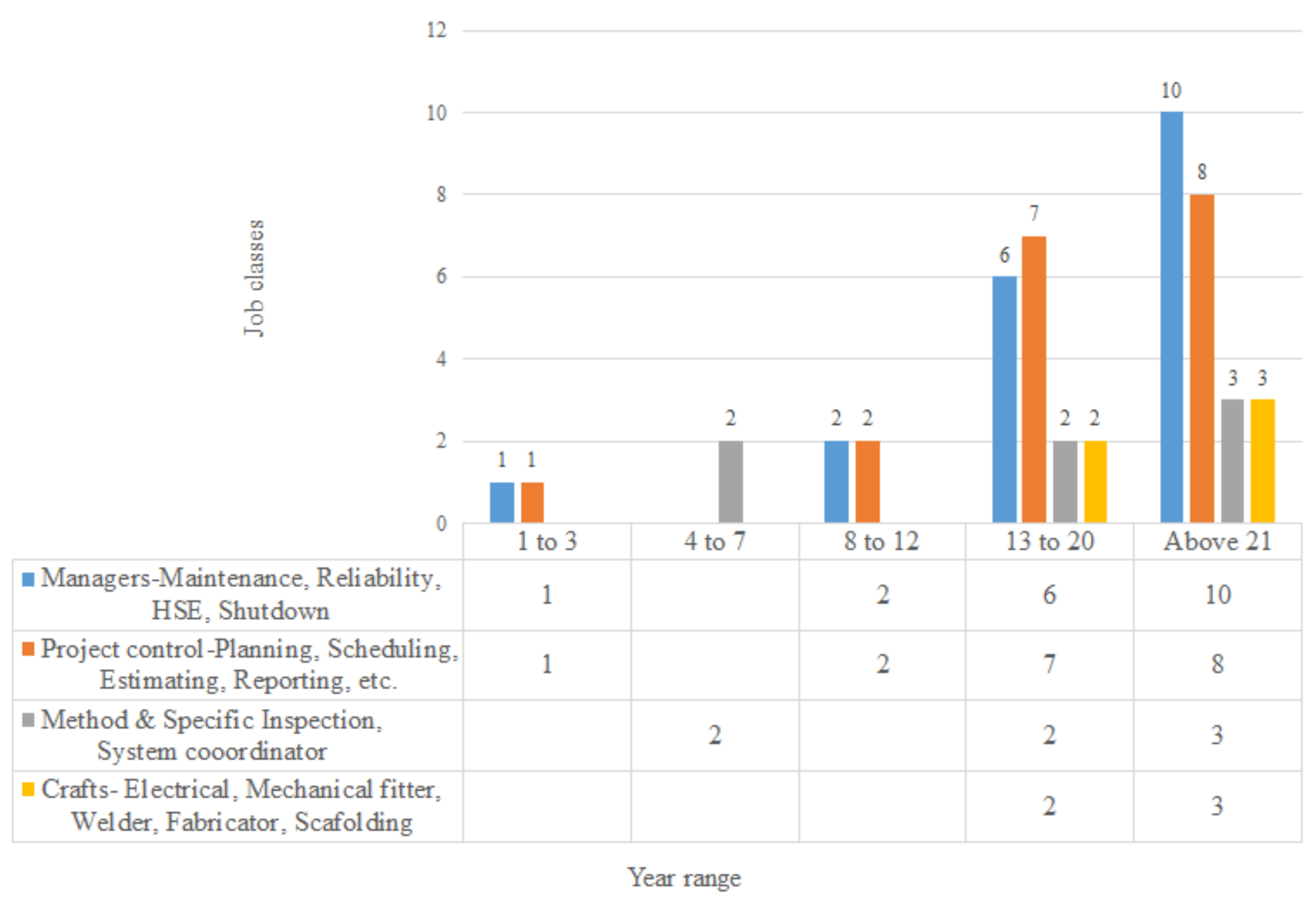 Sustainability 14 00052 g006