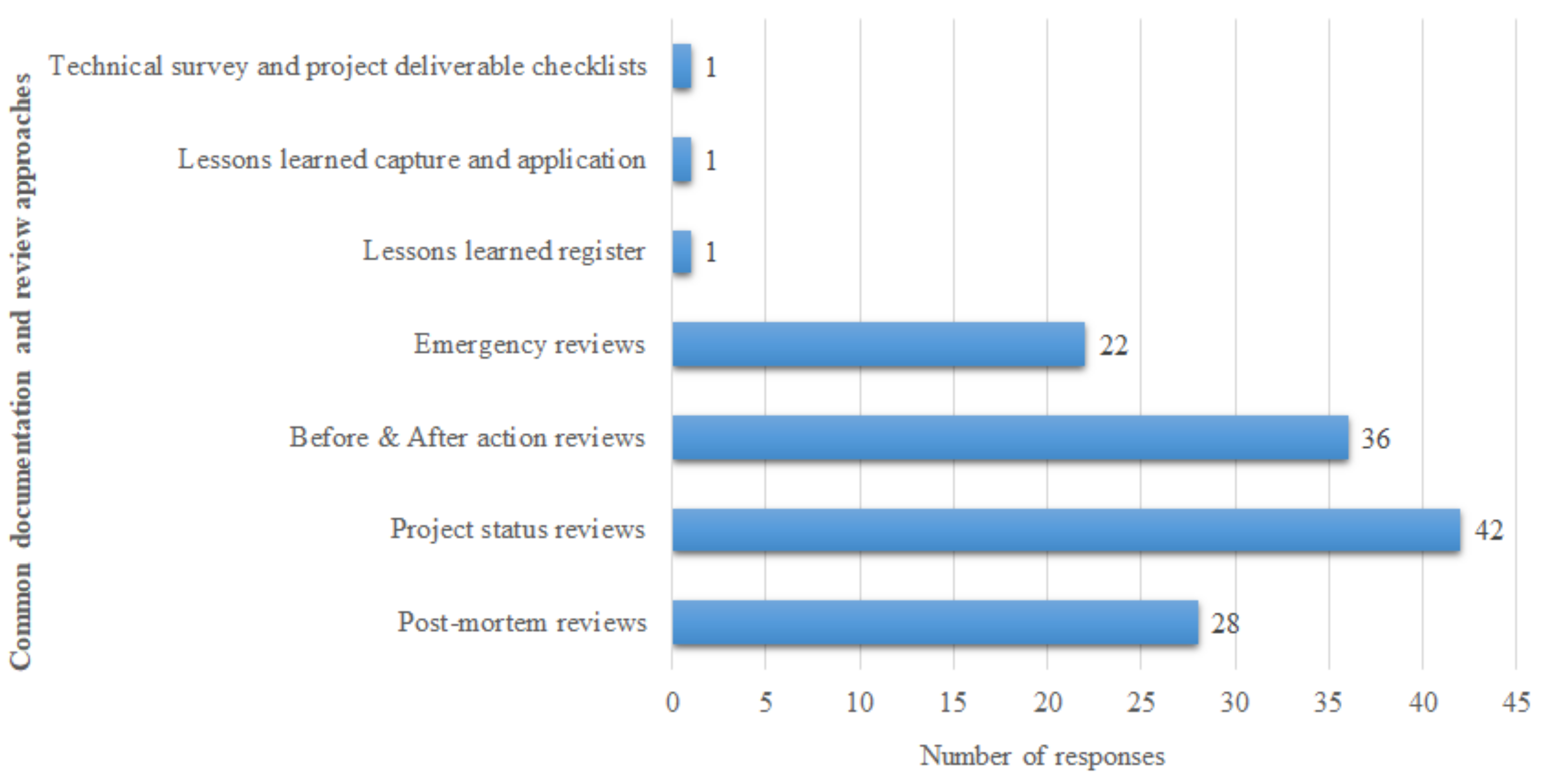 Sustainability 14 00052 g008