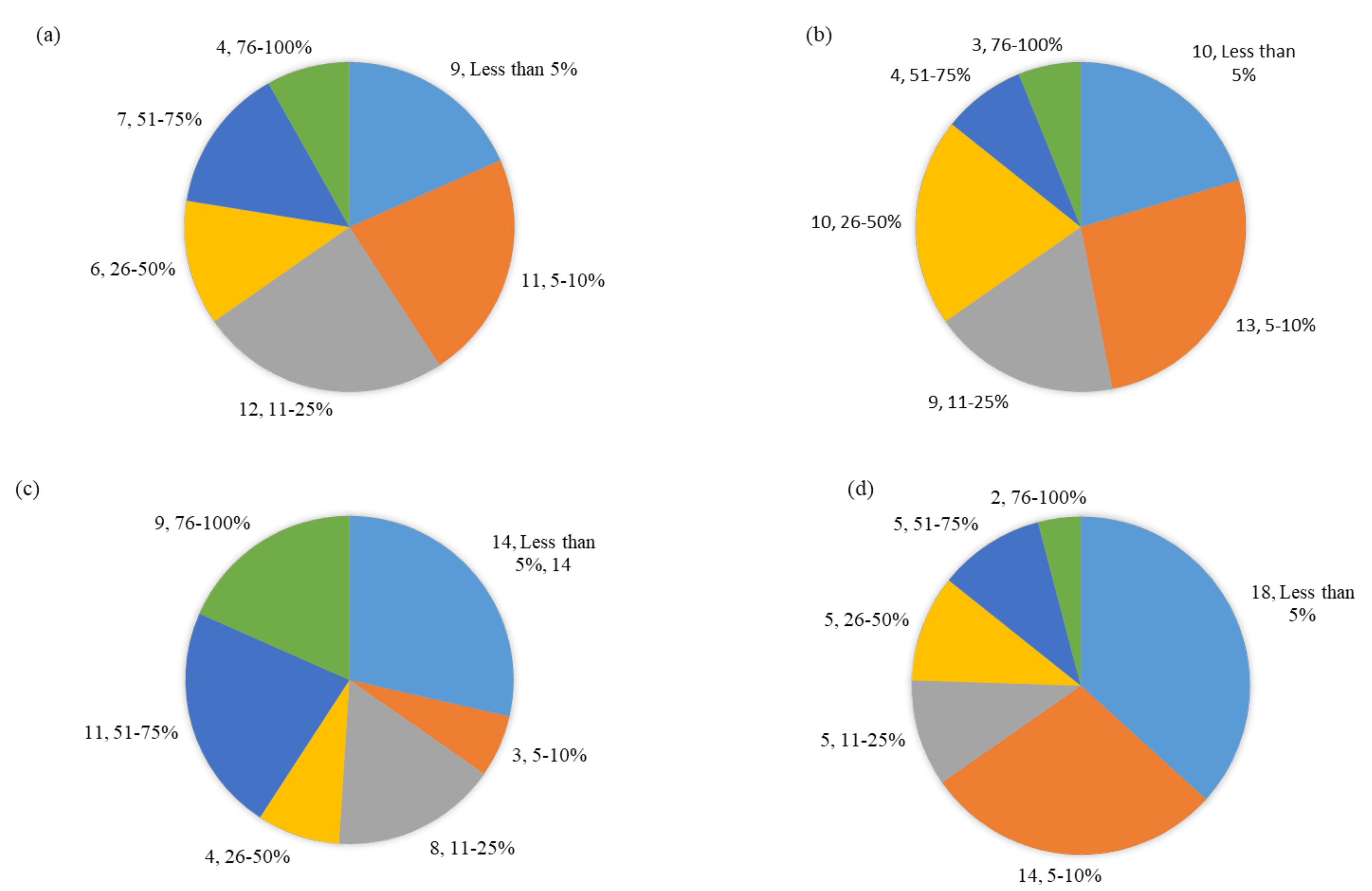 Sustainability 14 00052 g009
