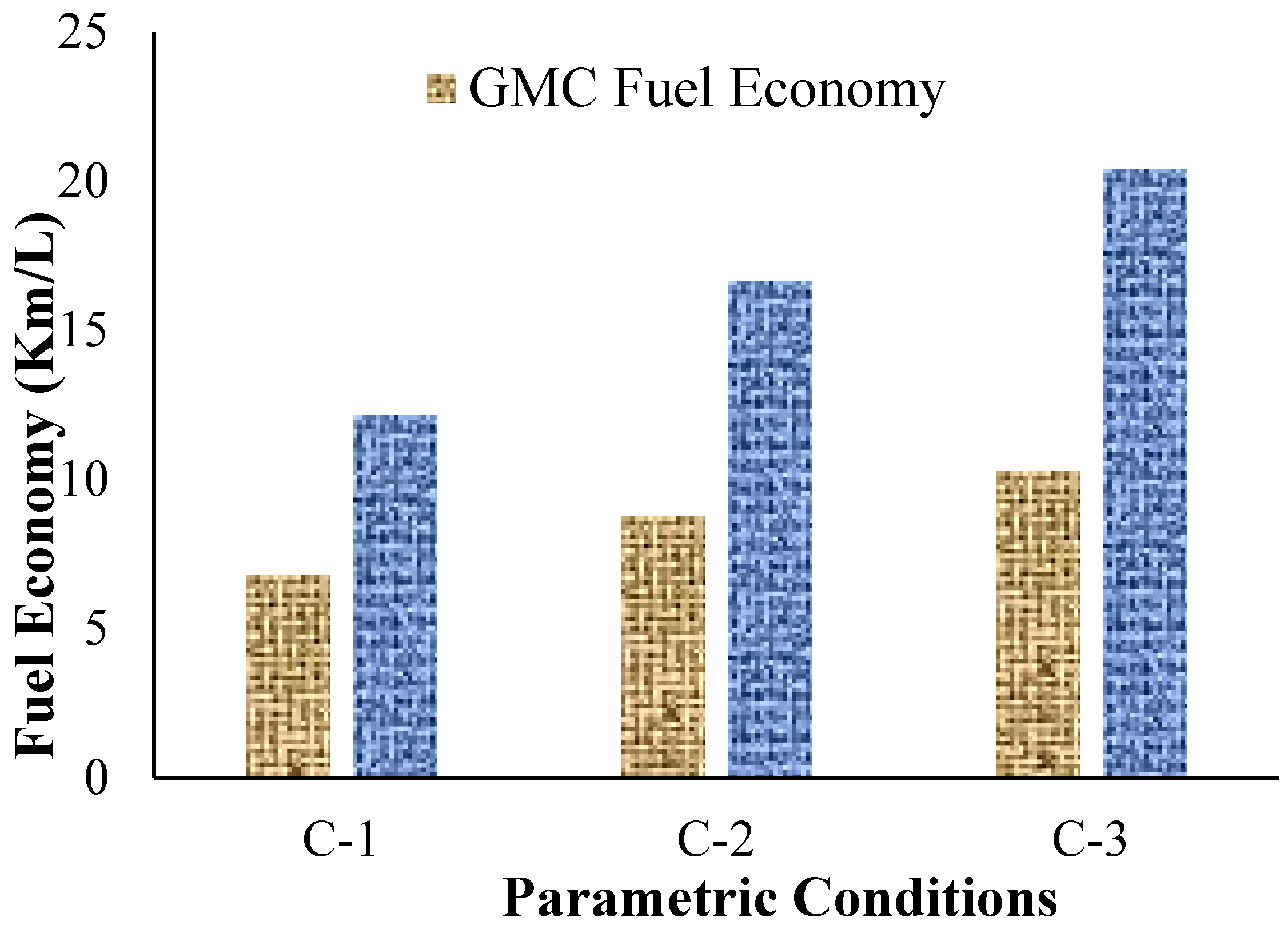 Sustainability | Free Full-Text | Comparative Analysis And Statistical ...