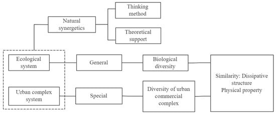 Sustainability | Free Full-Text | Comprehensive Evaluation of ...