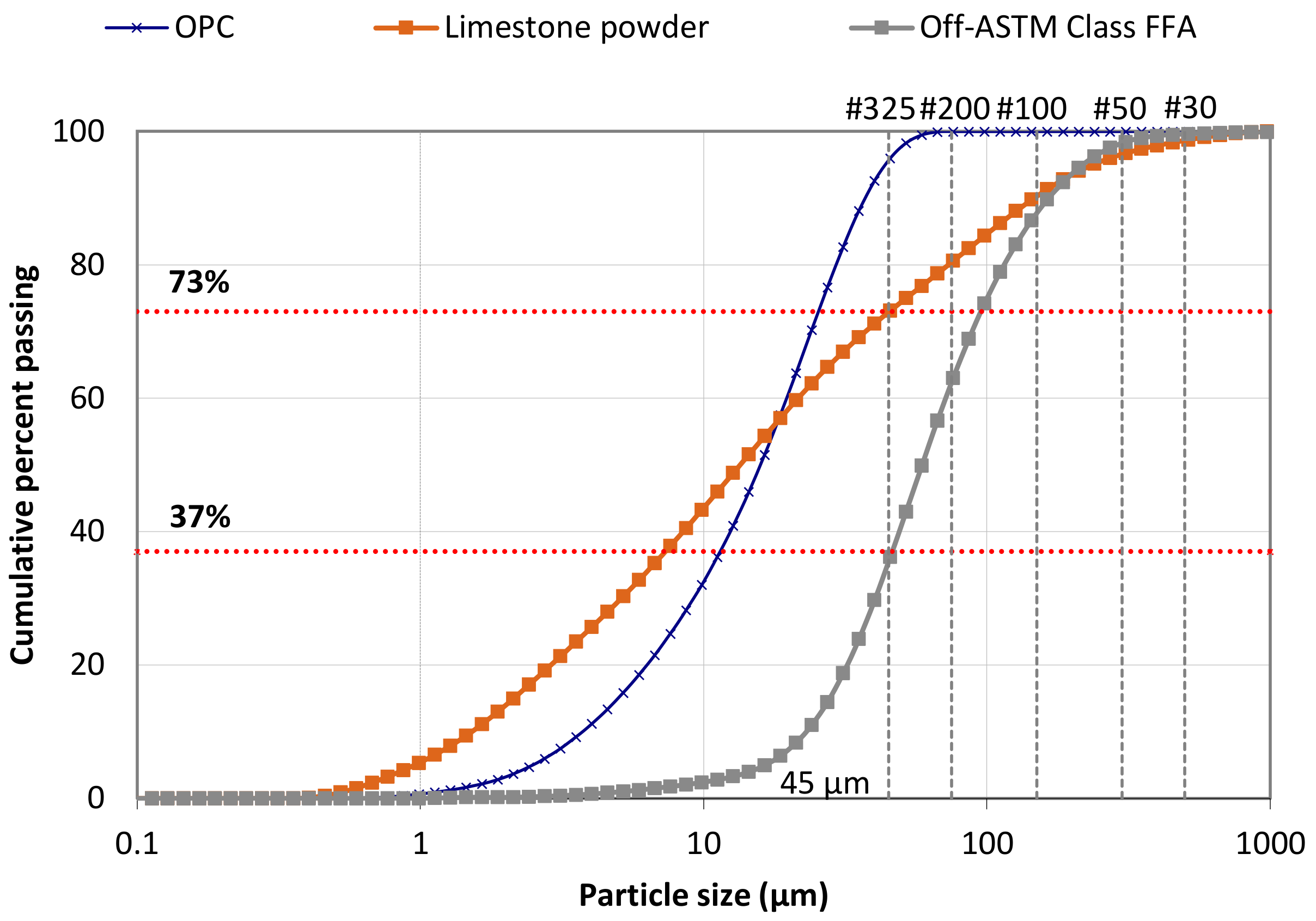 Sustainability 14 00075 g002