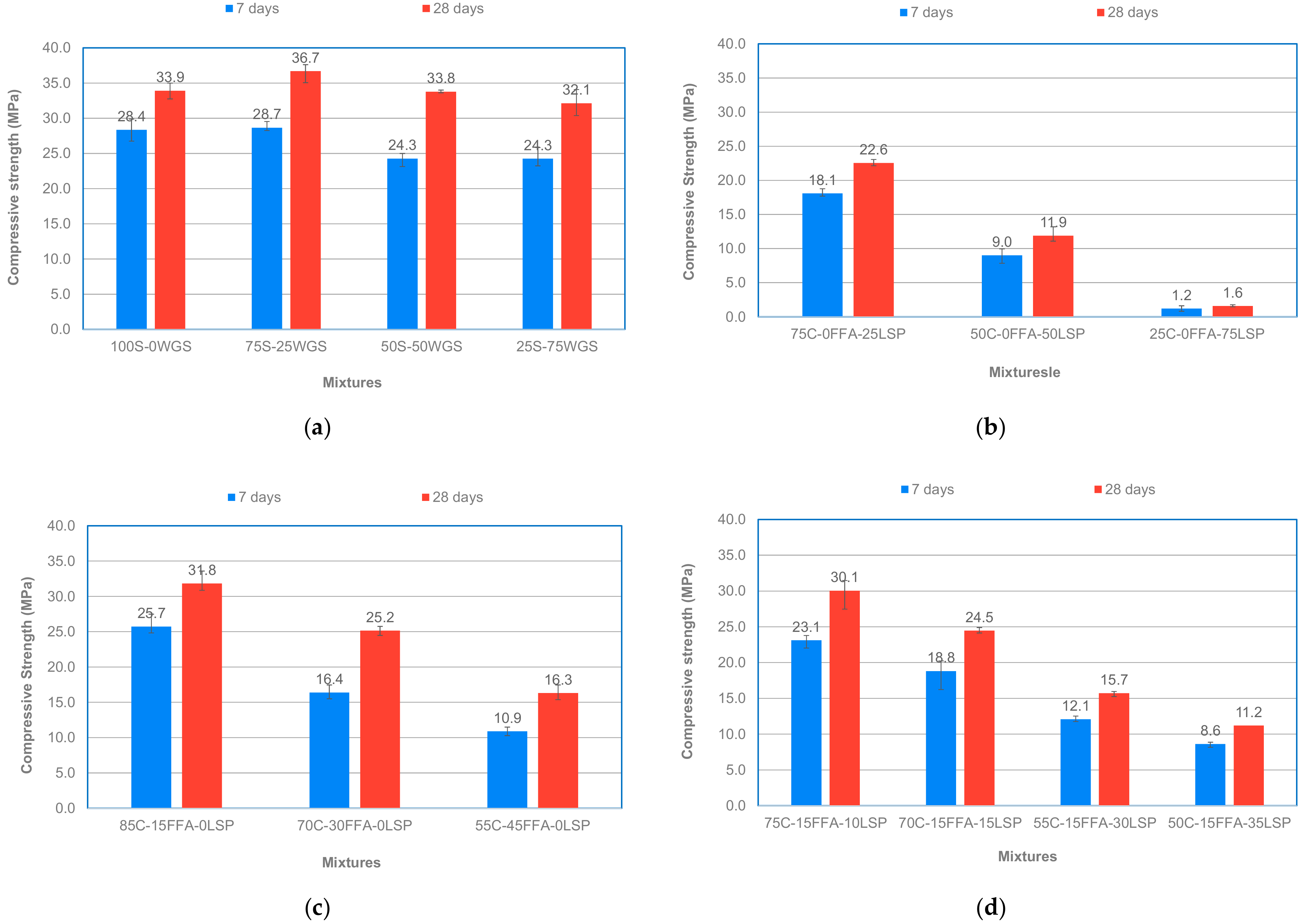 Sustainability 14 00075 g005